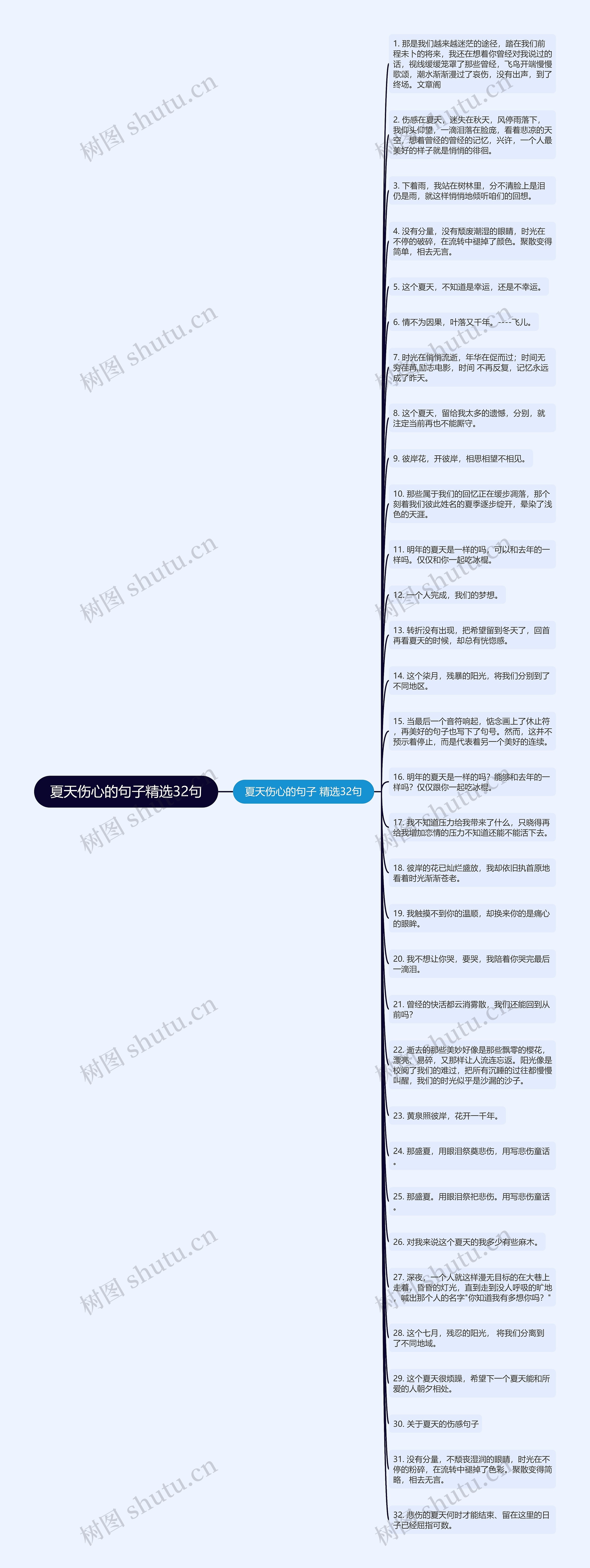 夏天伤心的句子精选32句思维导图