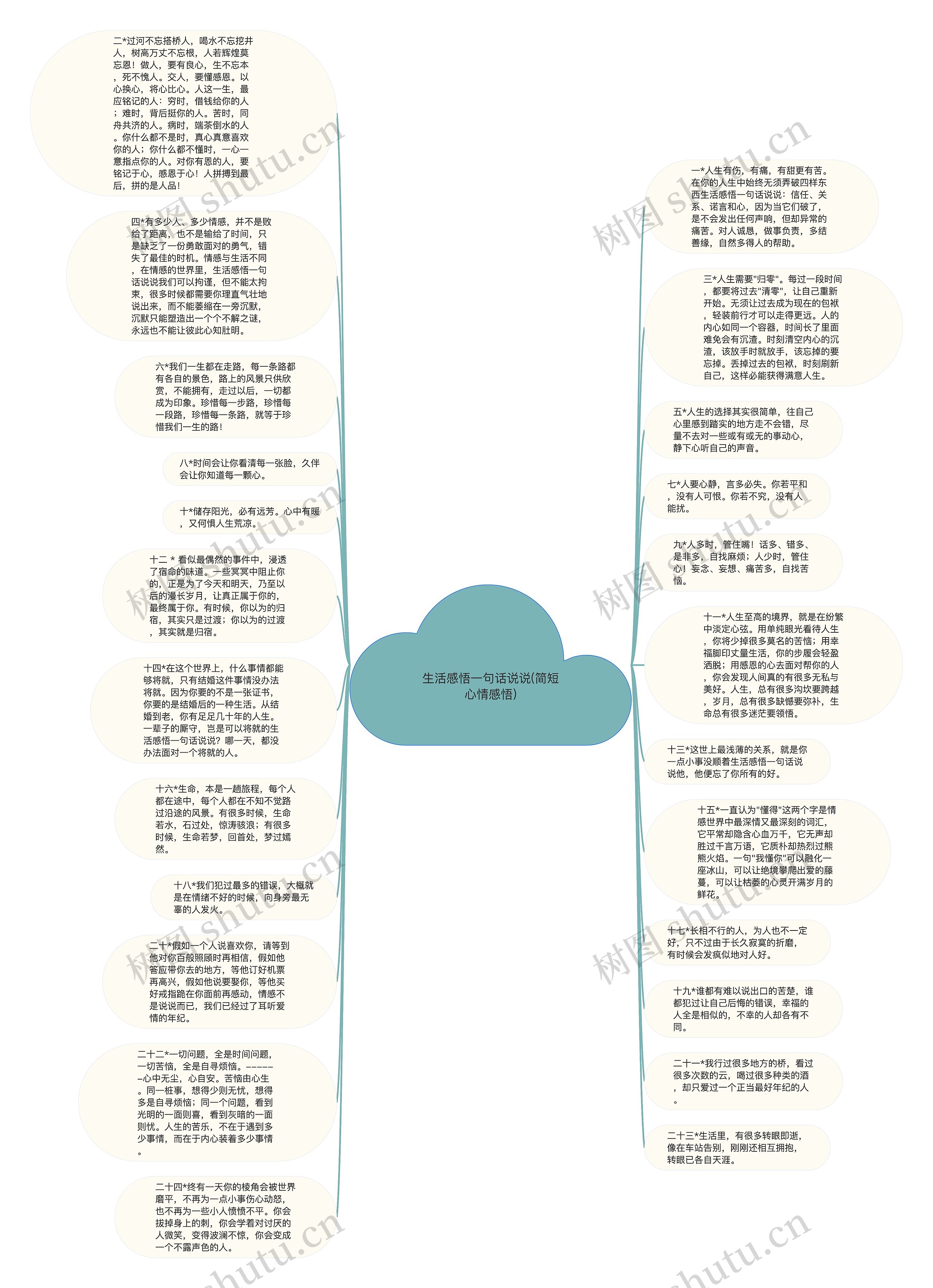 生活感悟一句话说说(简短心情感悟)思维导图