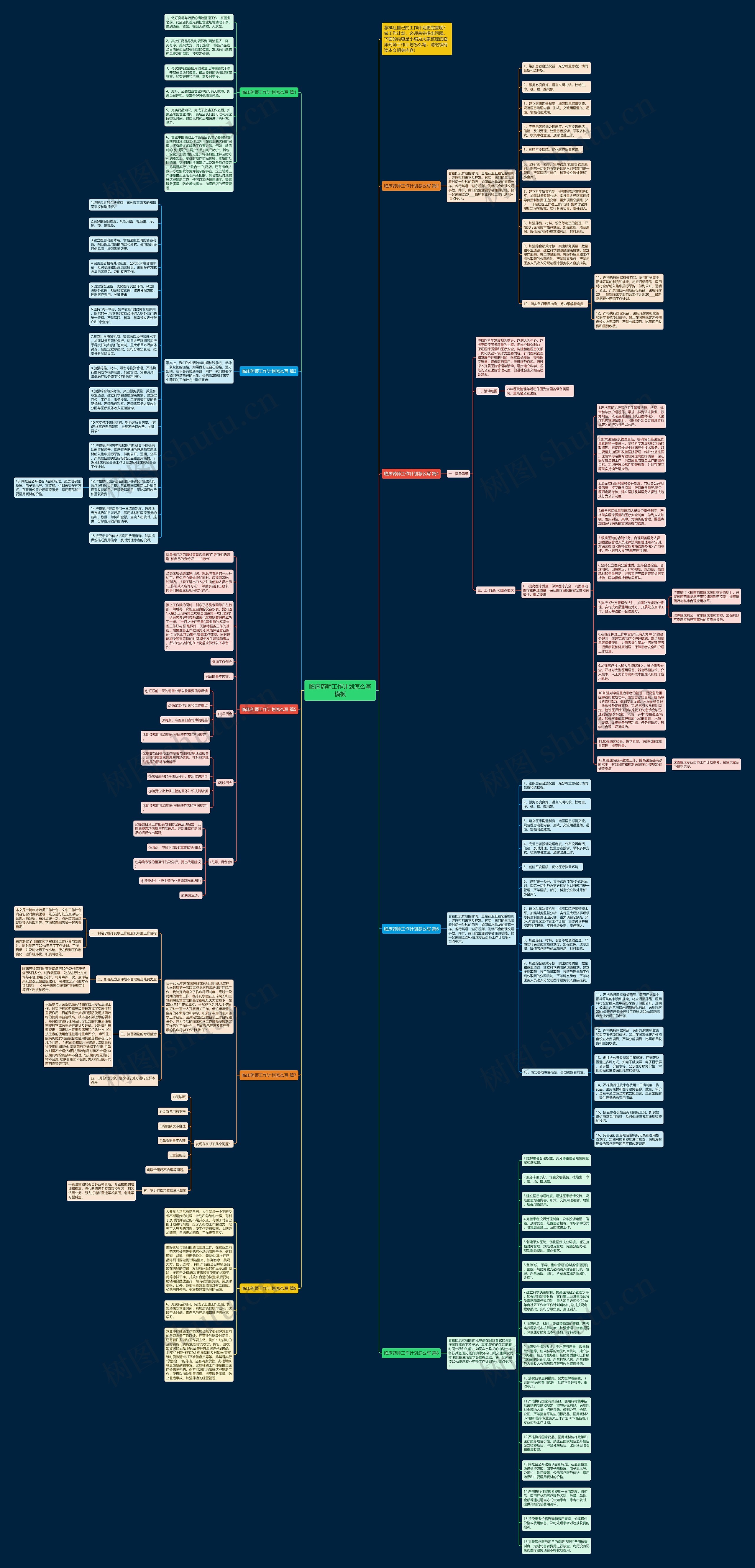 临床药师工作计划怎么写思维导图