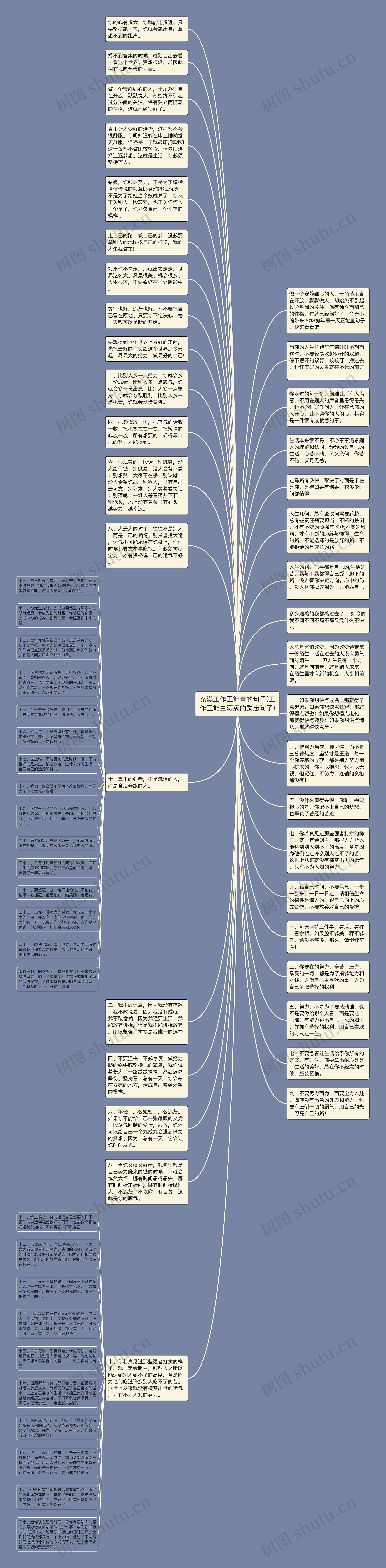 充满工作正能量的句子(工作正能量满满的励志句子)思维导图