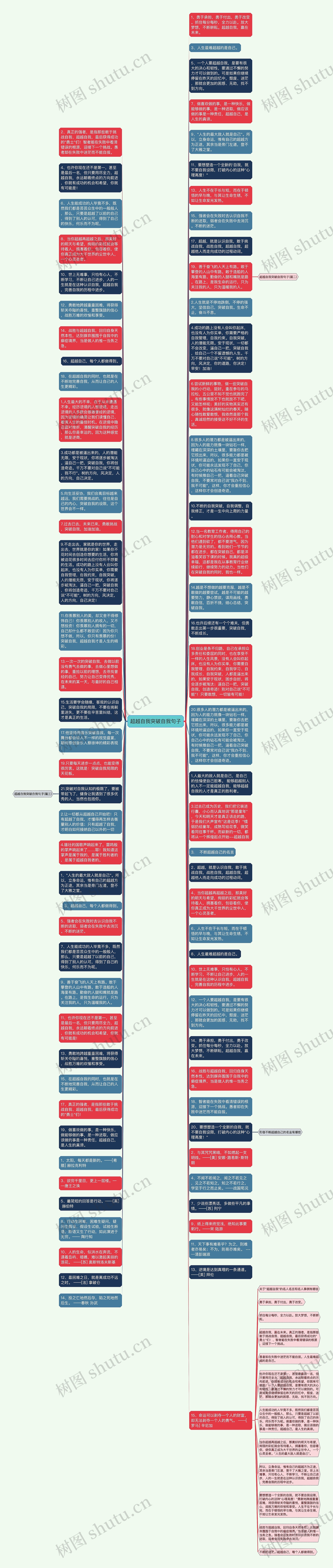 超越自我突破自我句子思维导图