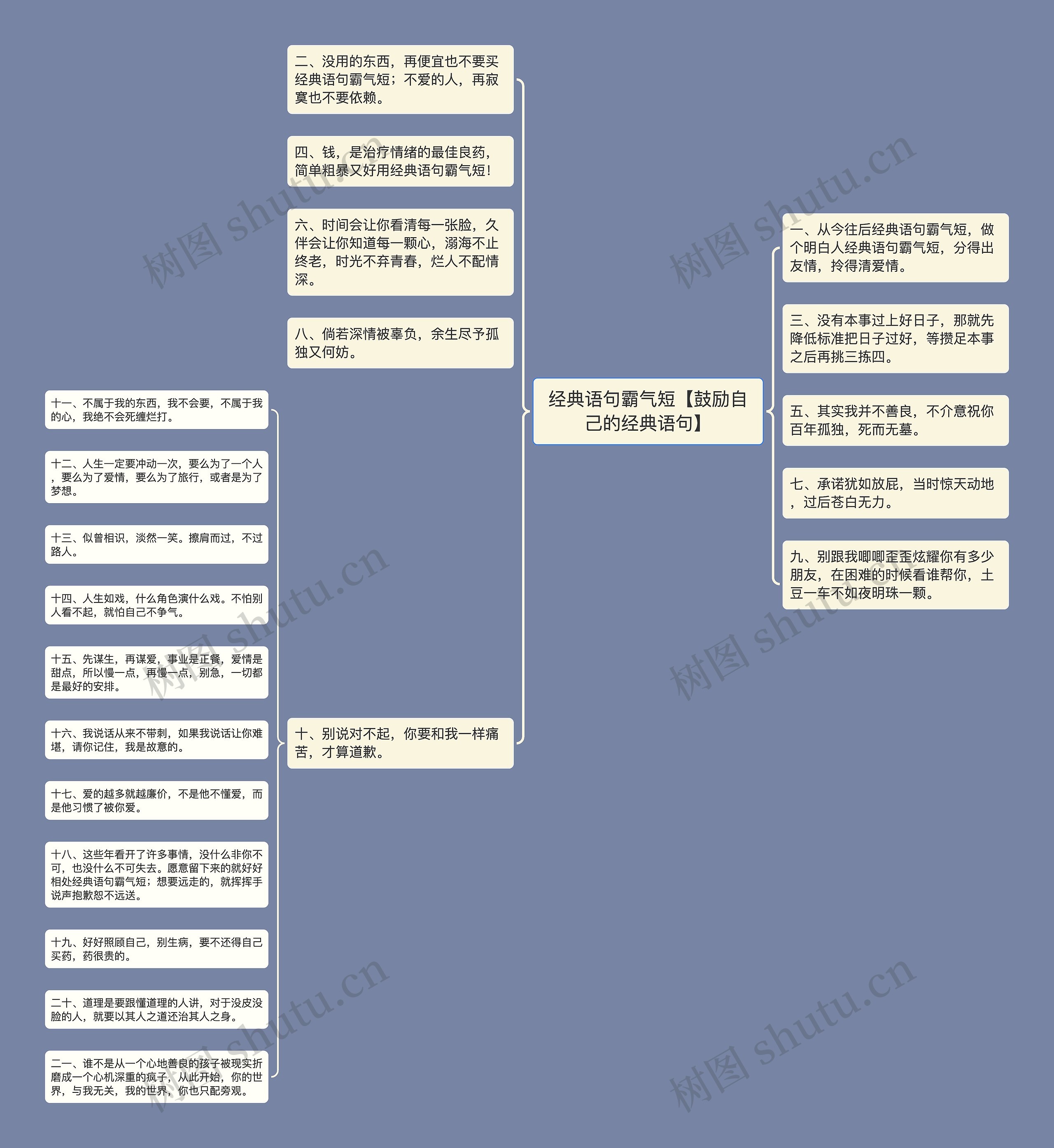 经典语句霸气短【鼓励自己的经典语句】思维导图