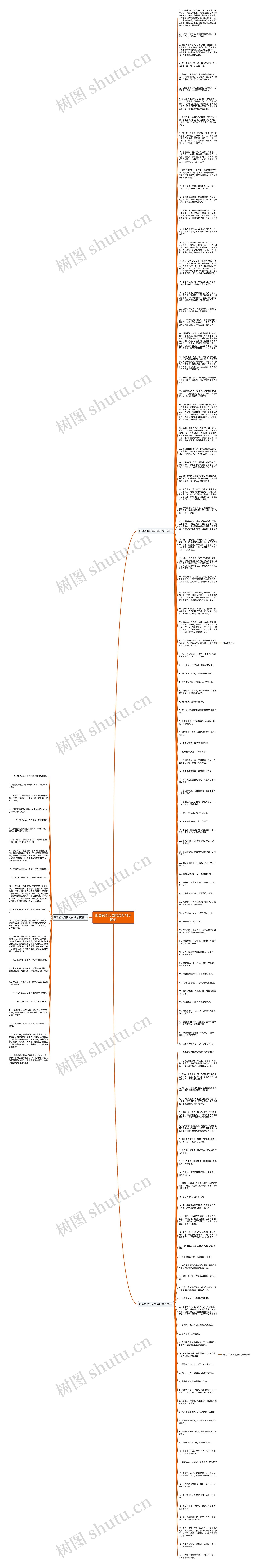形容初次见面的美好句子简短思维导图