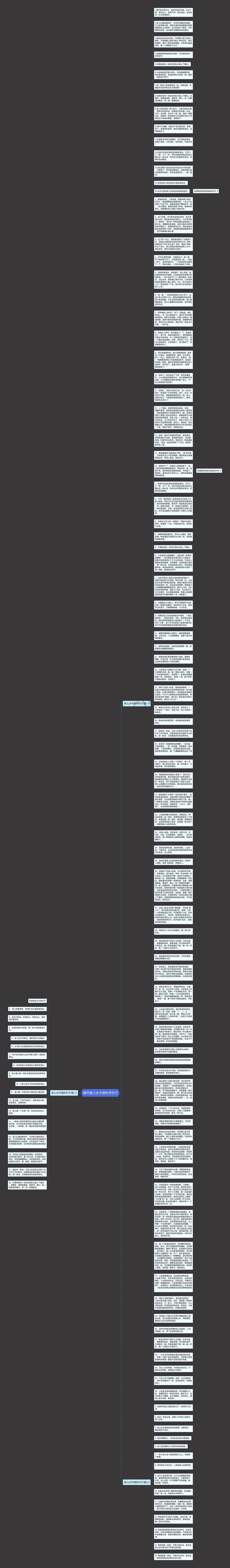 描写鱼儿水中游的诗句子思维导图