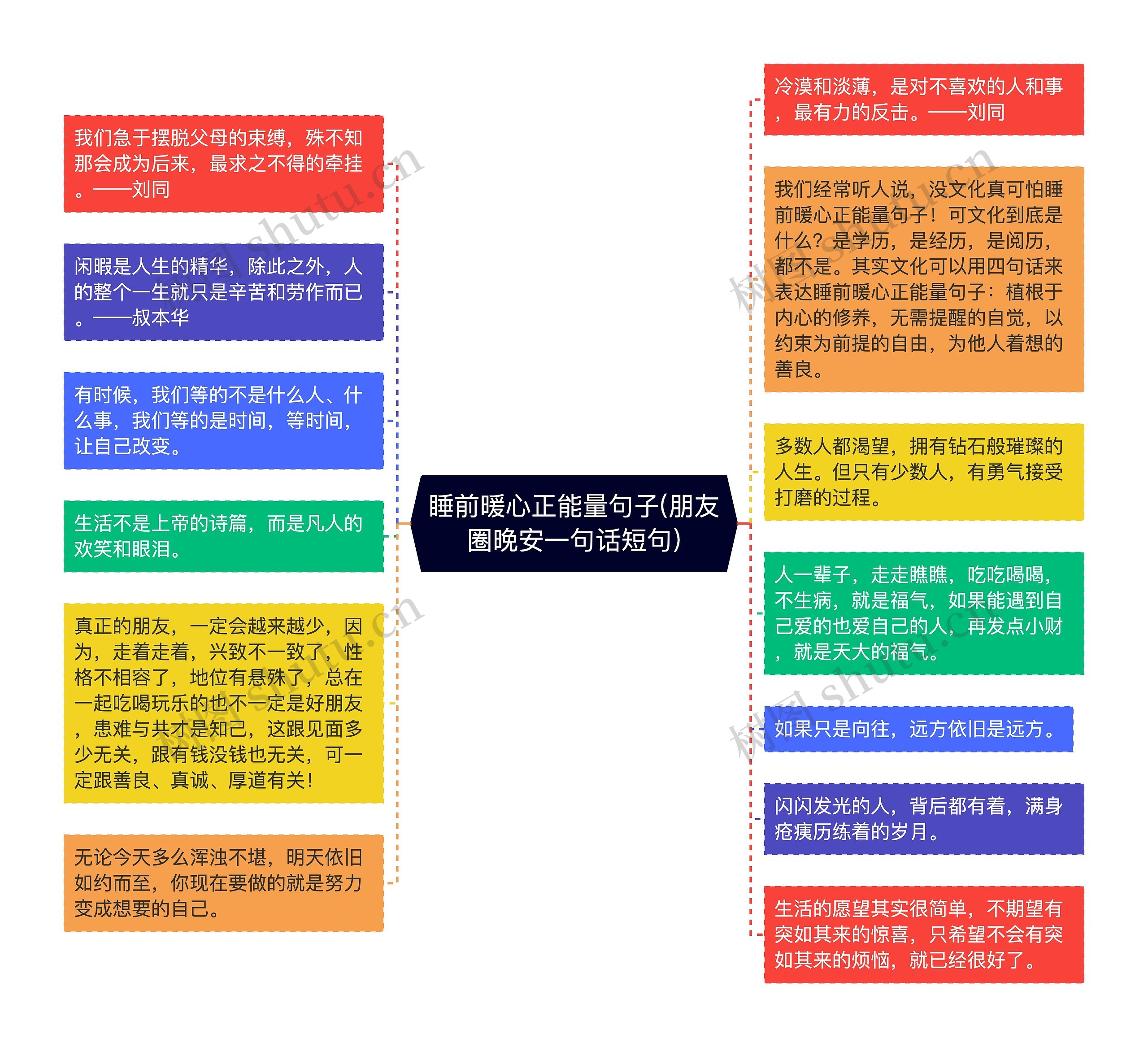 睡前暖心正能量句子(朋友圈晚安一句话短句)思维导图