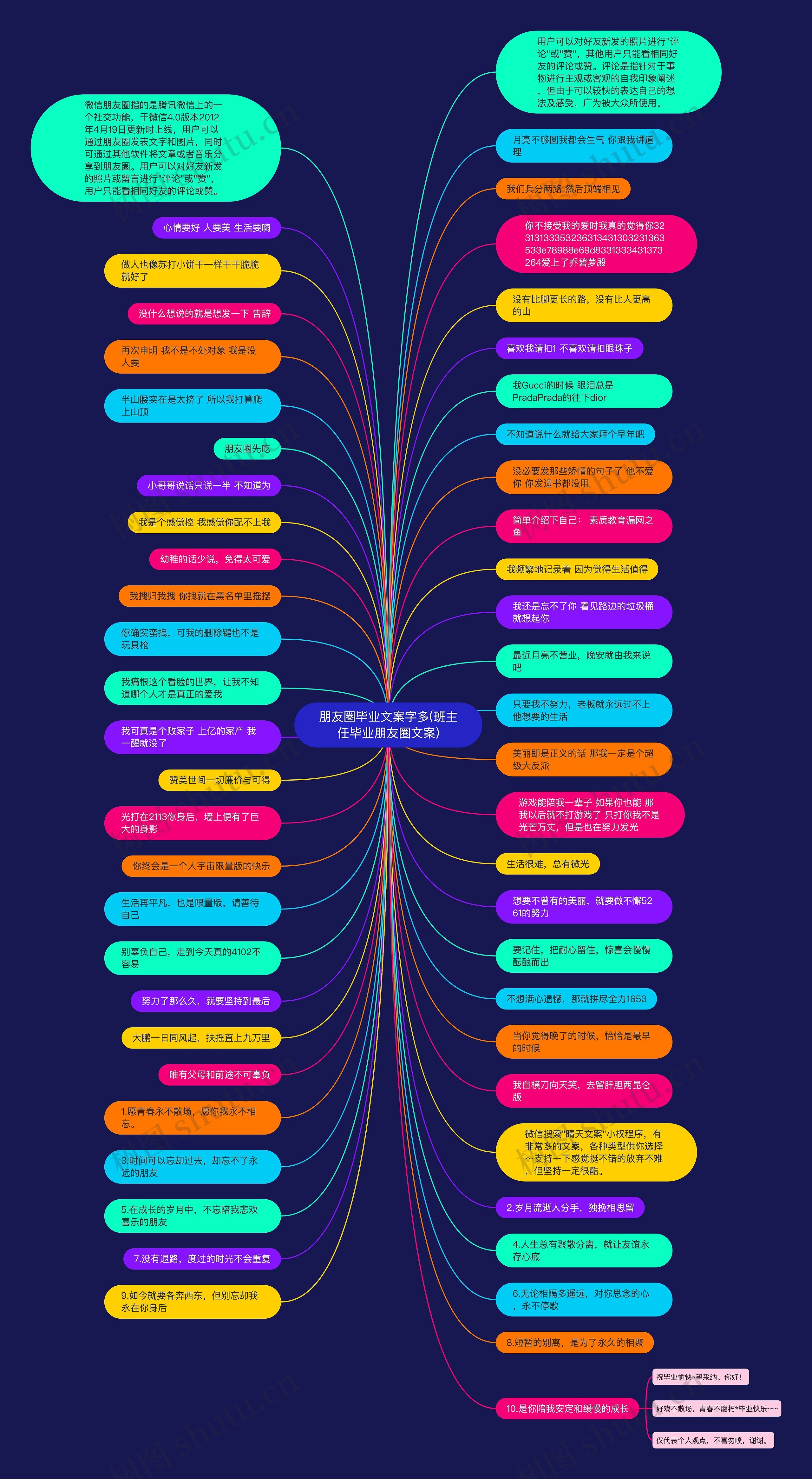 朋友圈毕业文案字多(班主任毕业朋友圈文案)思维导图