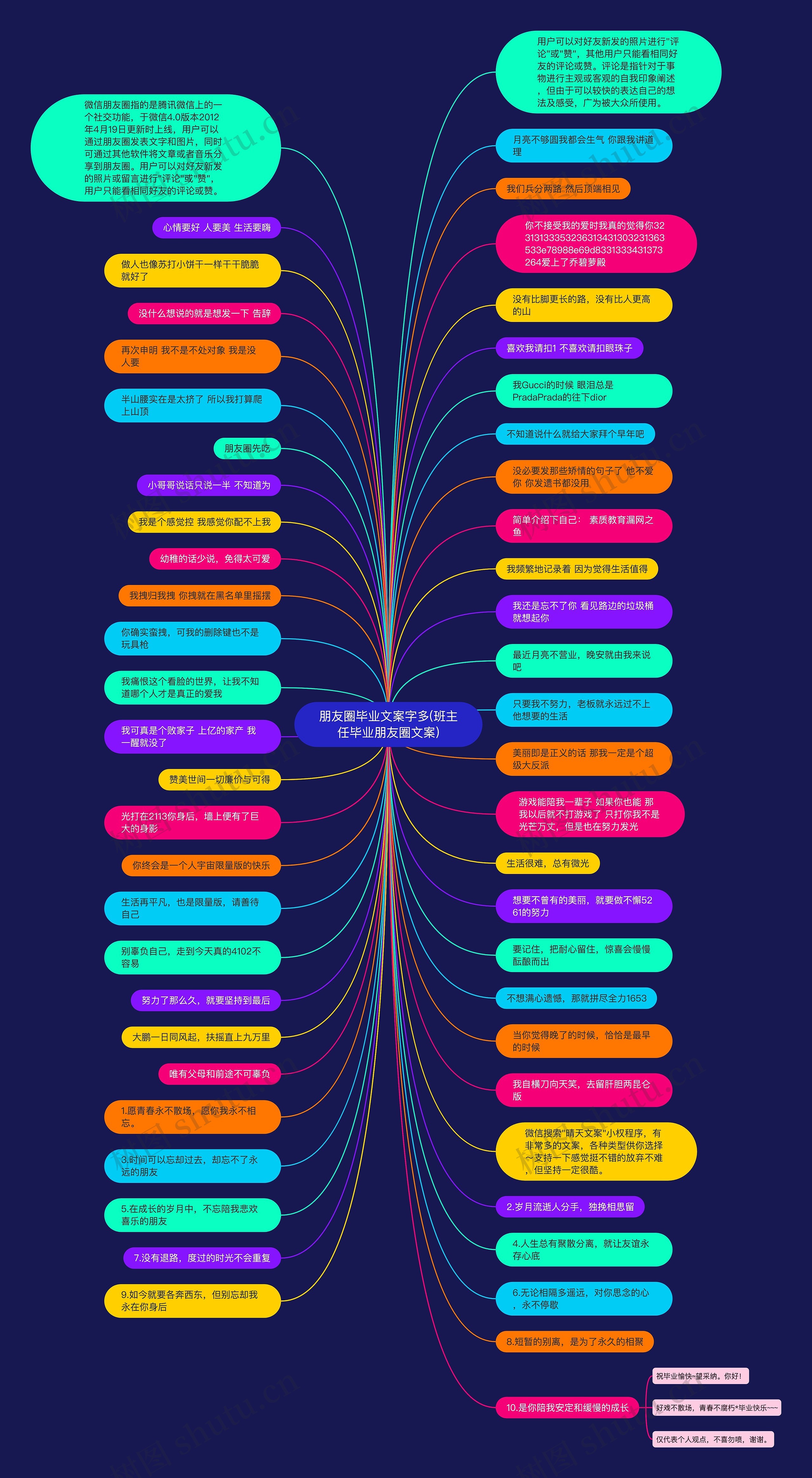 朋友圈毕业文案字多(班主任毕业朋友圈文案)思维导图高清图 朋友圈毕业文案字多(班主任毕业朋友圈文案)思维导图