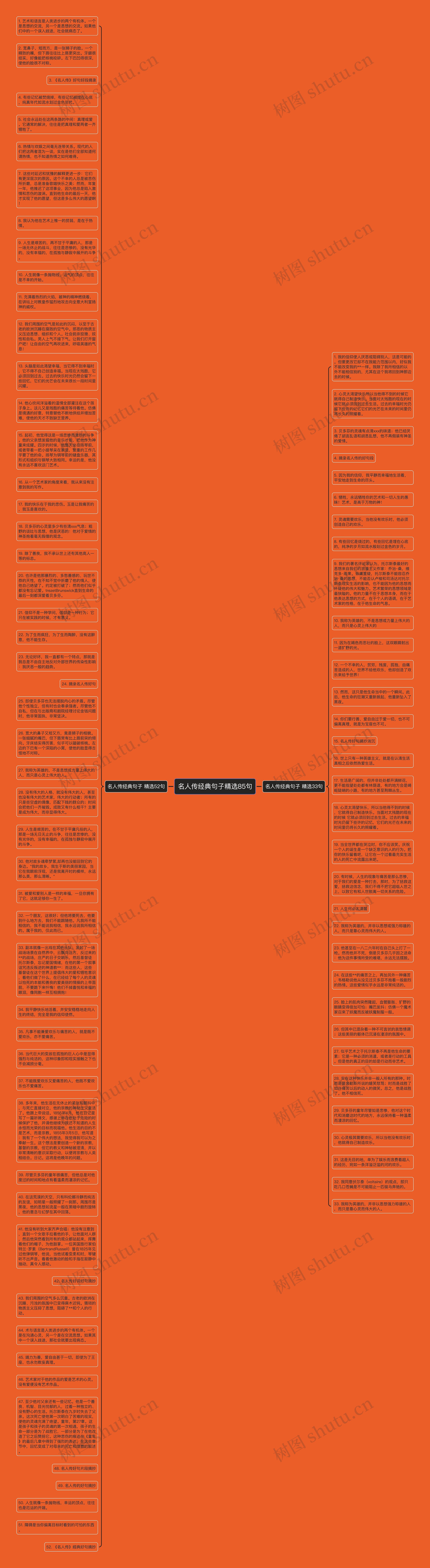 名人传经典句子精选85句思维导图