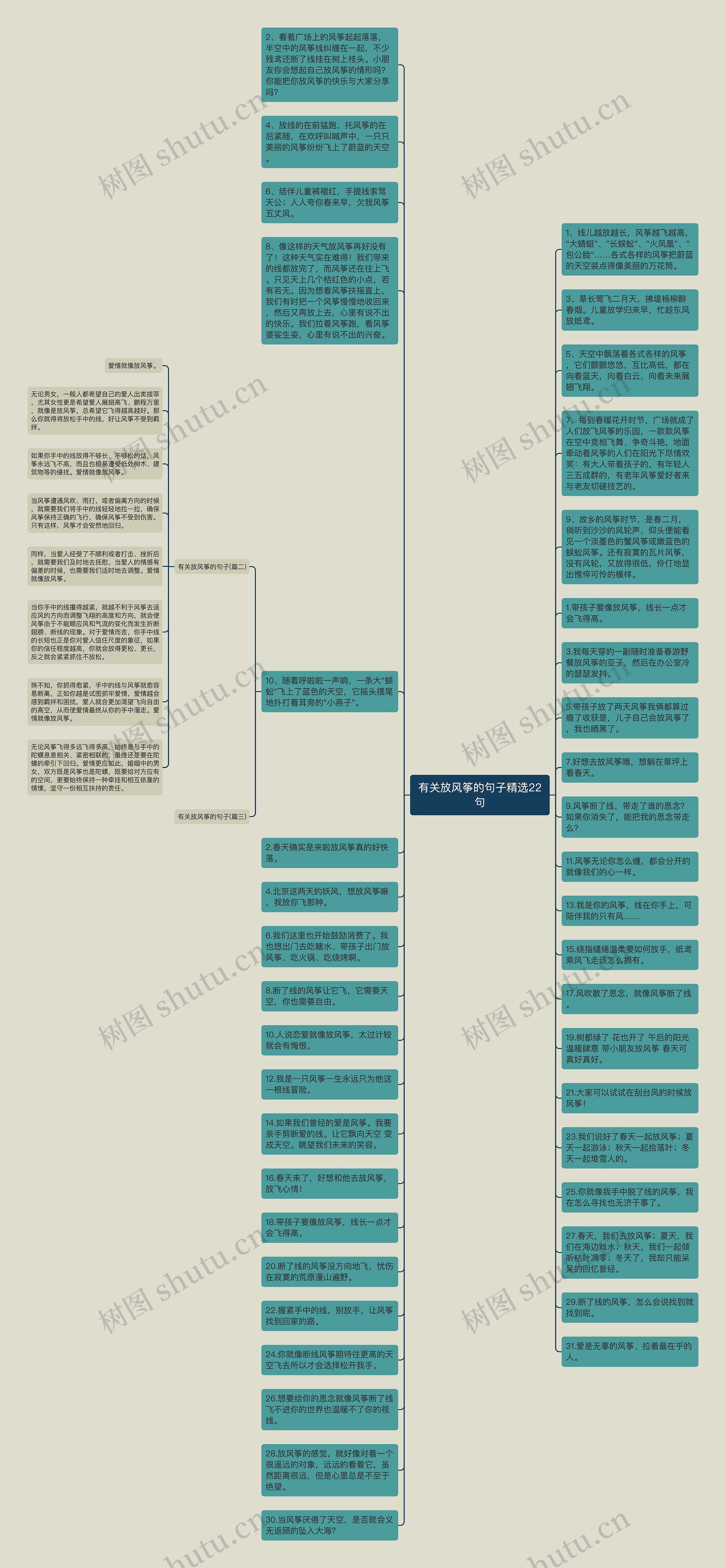 有关放风筝的句子精选22句思维导图