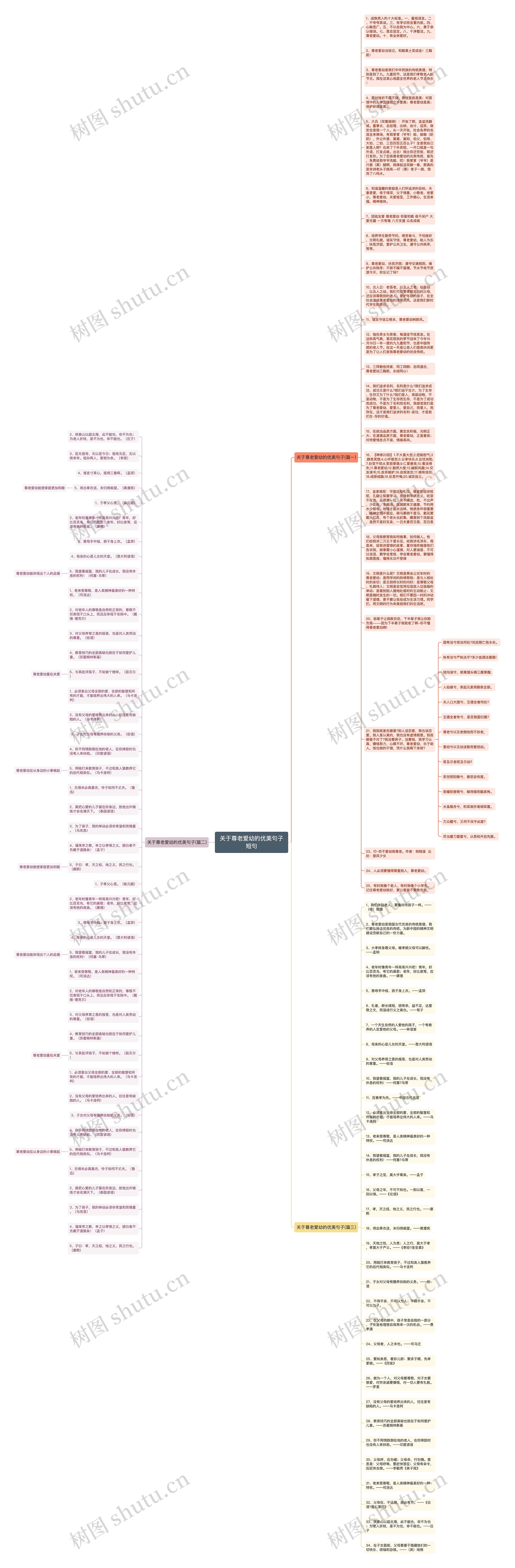 关于尊老爱幼的优美句子短句思维导图