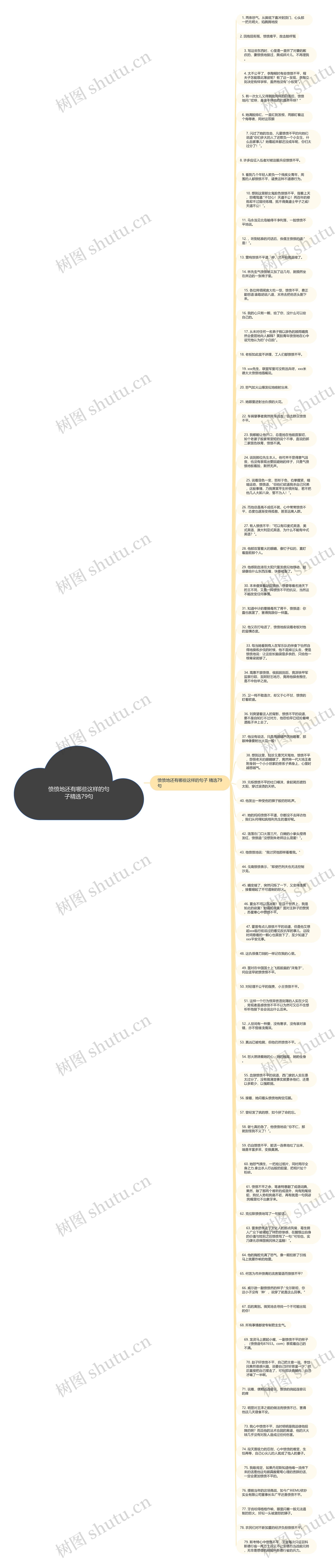 愤愤地还有哪些这样的句子精选79句思维导图