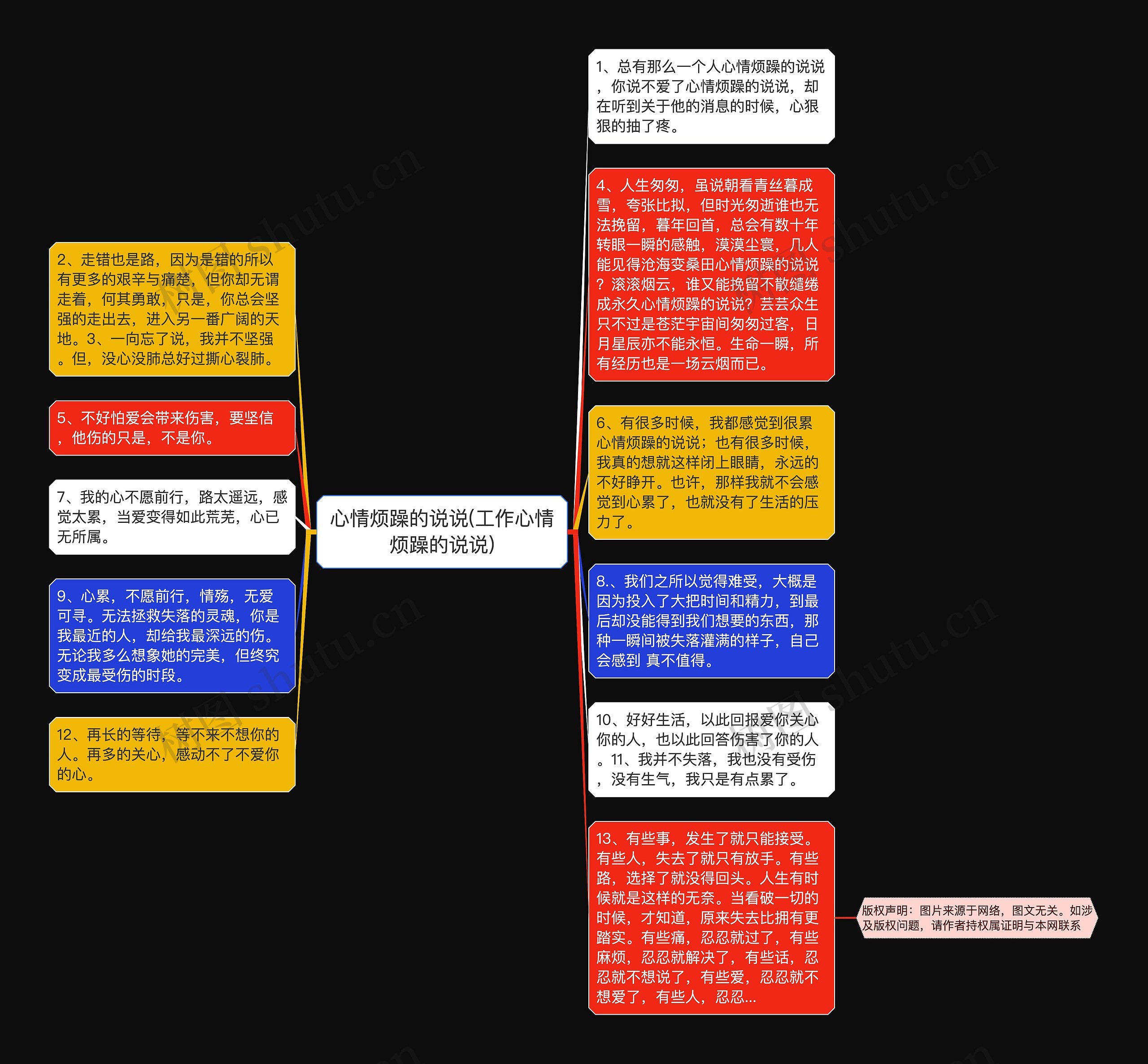 心情烦躁的说说(工作心情烦躁的说说)思维导图