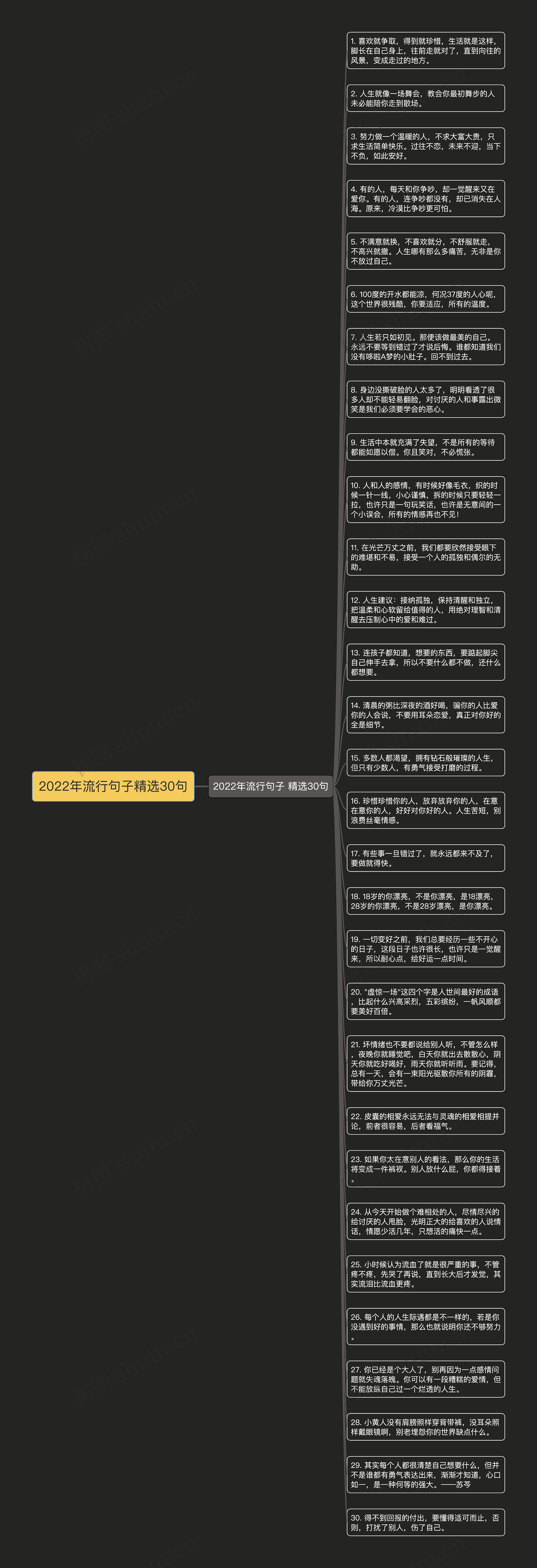 2022年流行句子精选30句思维导图