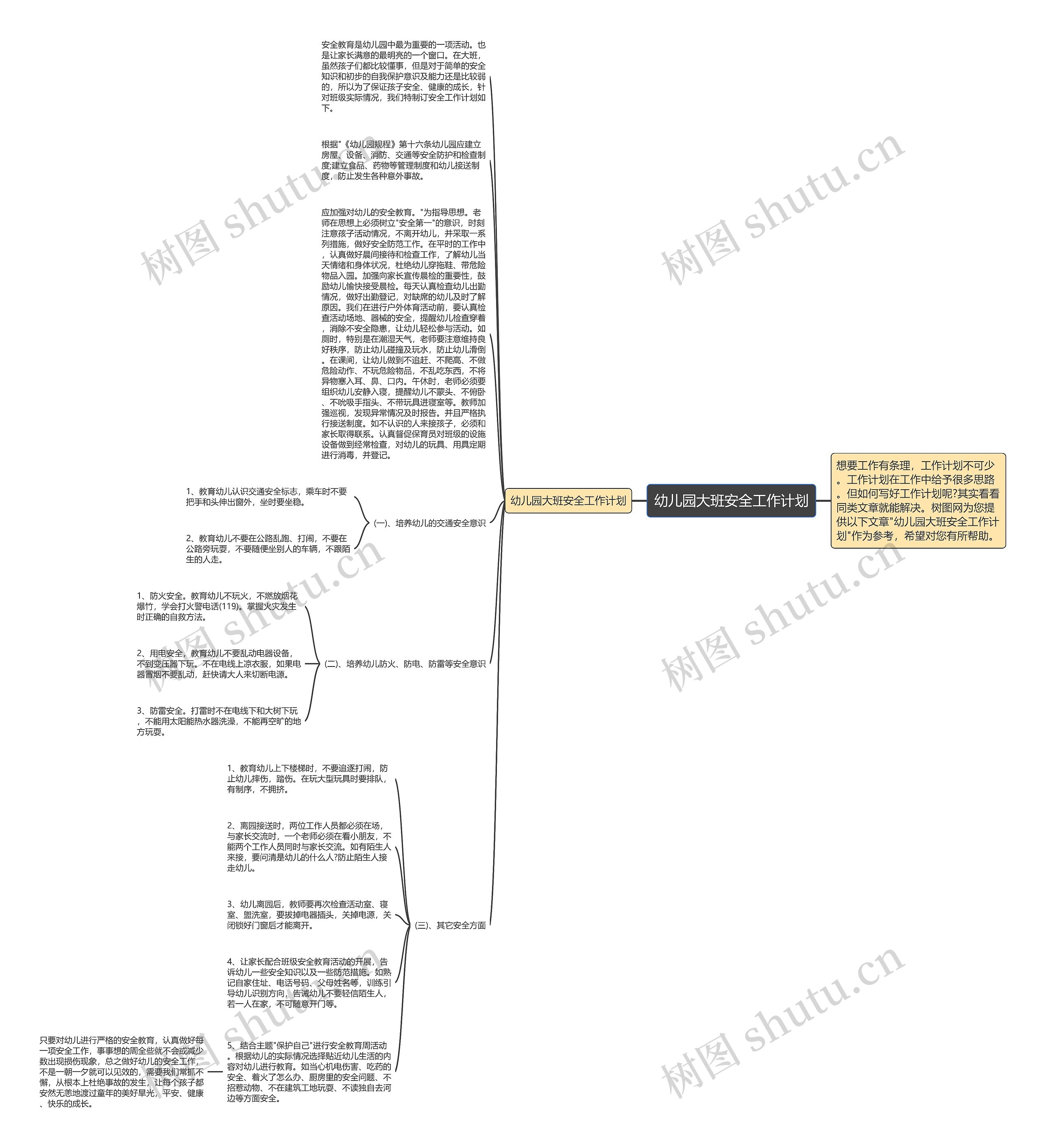 幼儿园大班安全工作计划思维导图