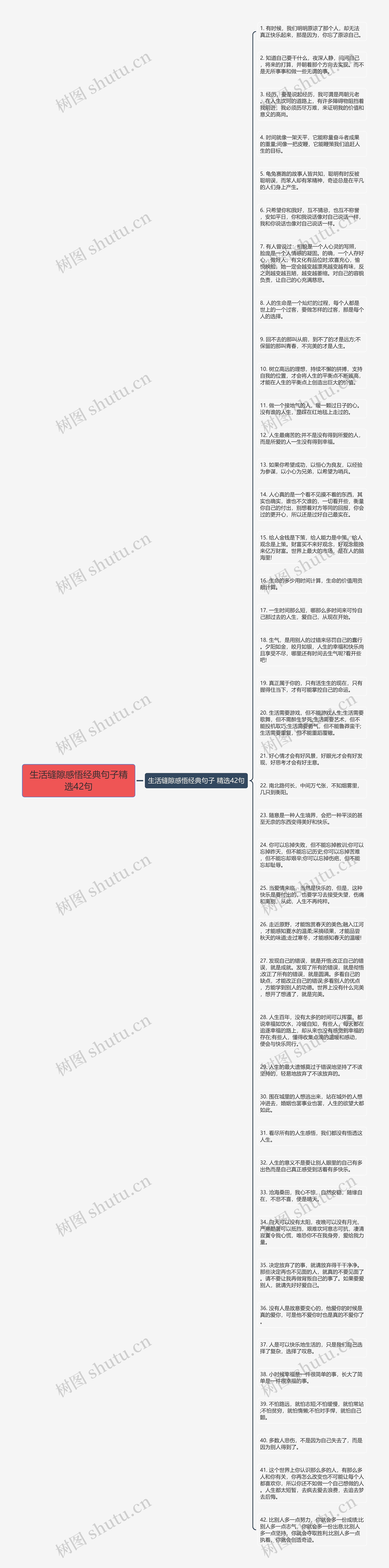 生活缝隙感悟经典句子精选42句思维导图高清图 生活缝隙感悟经典句子精选42句思维导图
