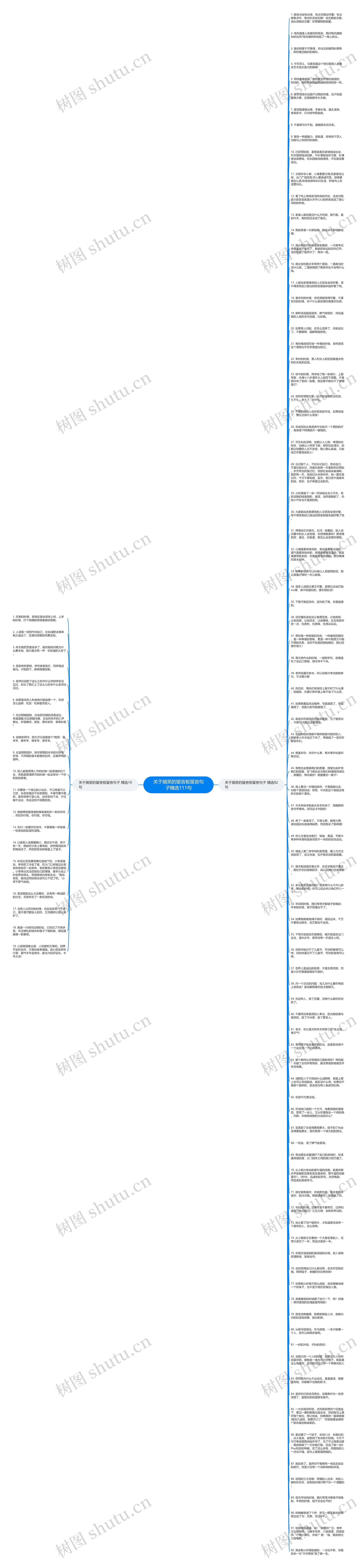 关于搞笑的留言板留言句子精选111句思维导图