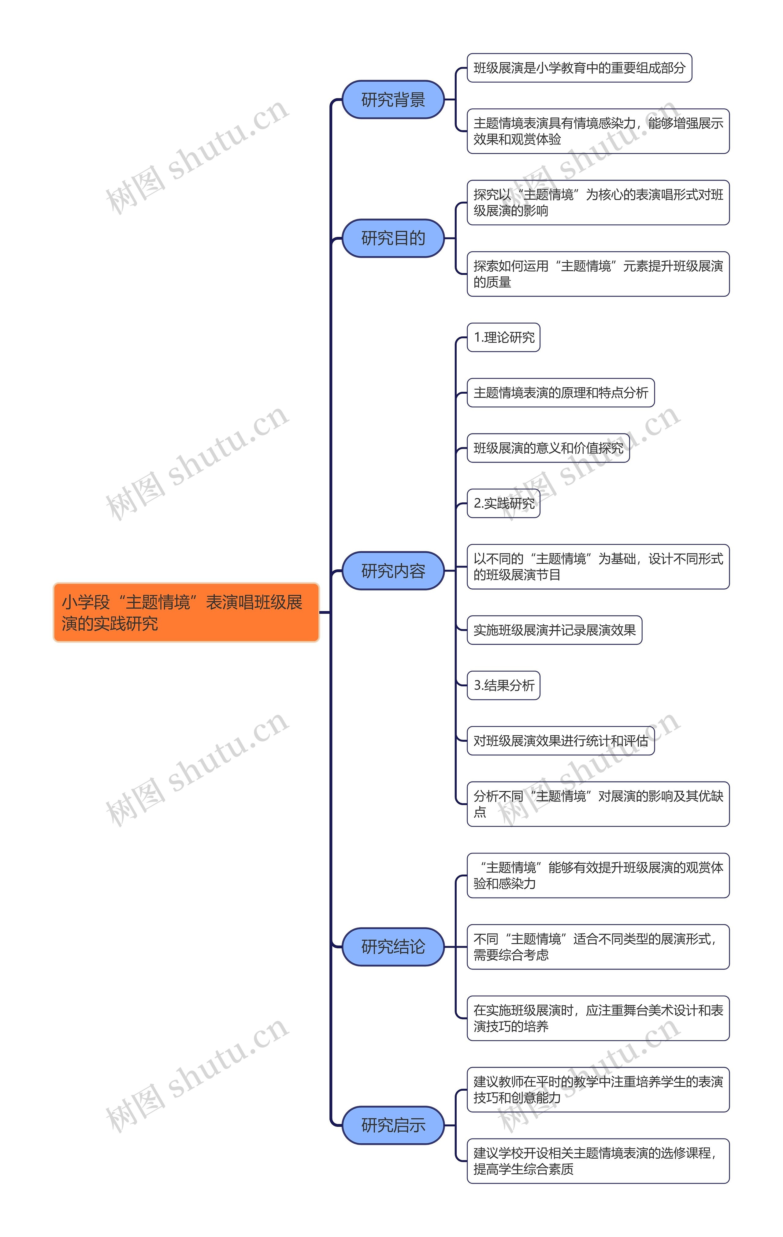 小学段“主题情境”表演唱班级展演的实践研究