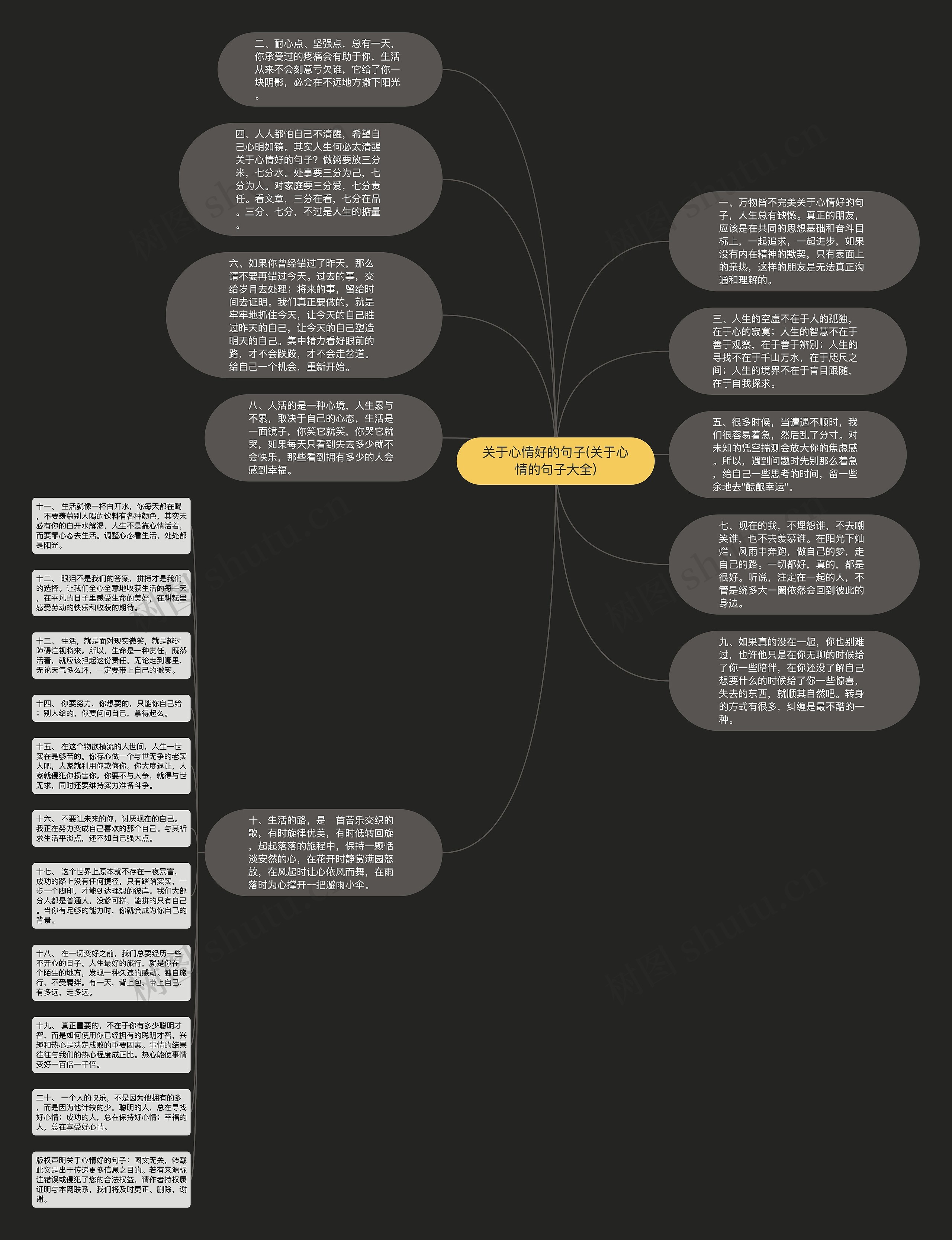 关于心情好的句子(关于心情的句子大全)思维导图