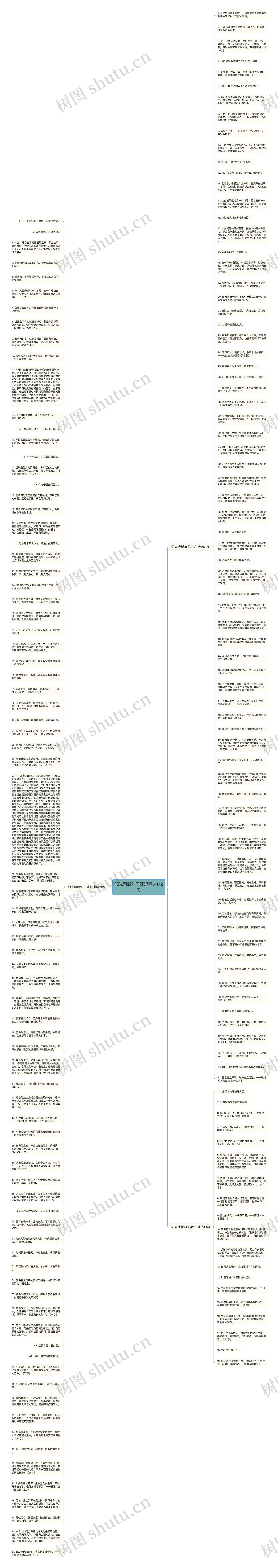 阳光清新句子简短精选172句思维导图