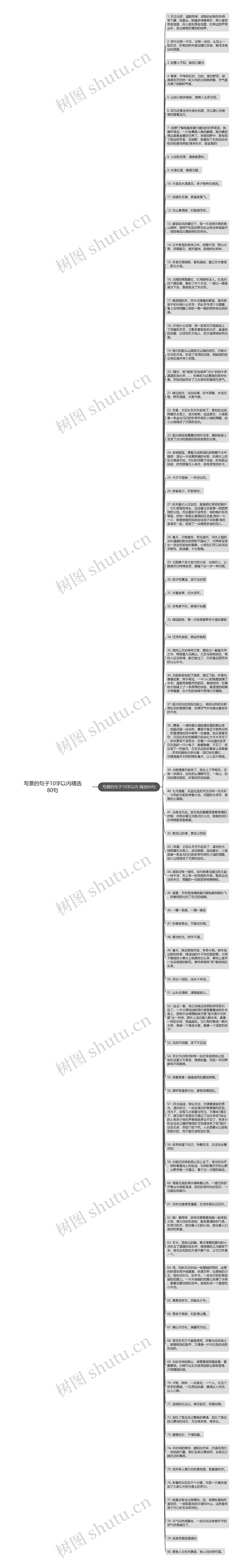 写景的句子10字以内精选80句思维导图