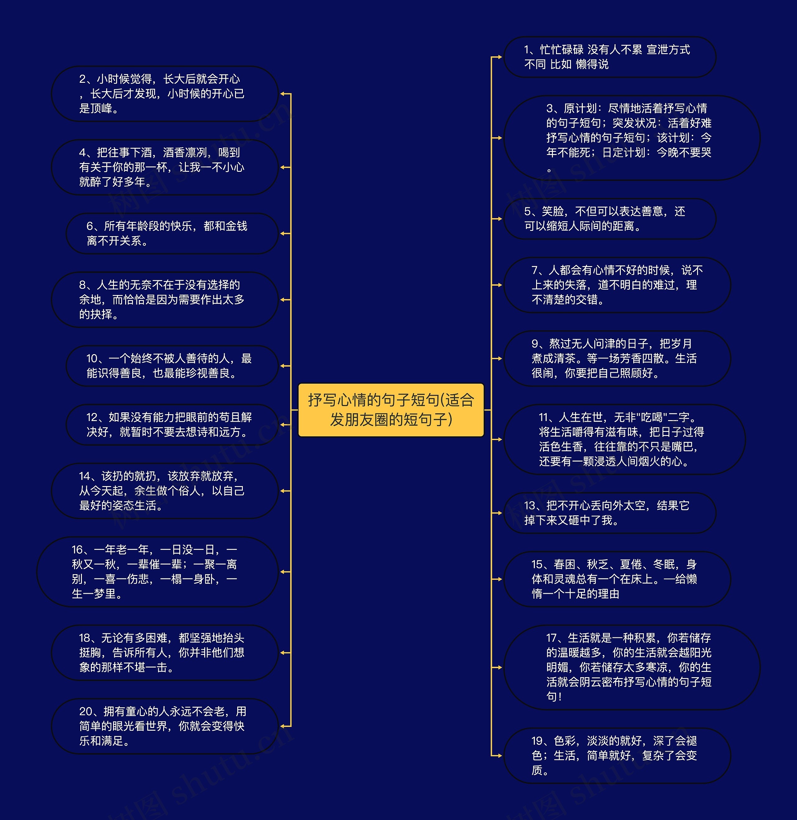 抒写心情的句子短句(适合发朋友圈的短句子)思维导图