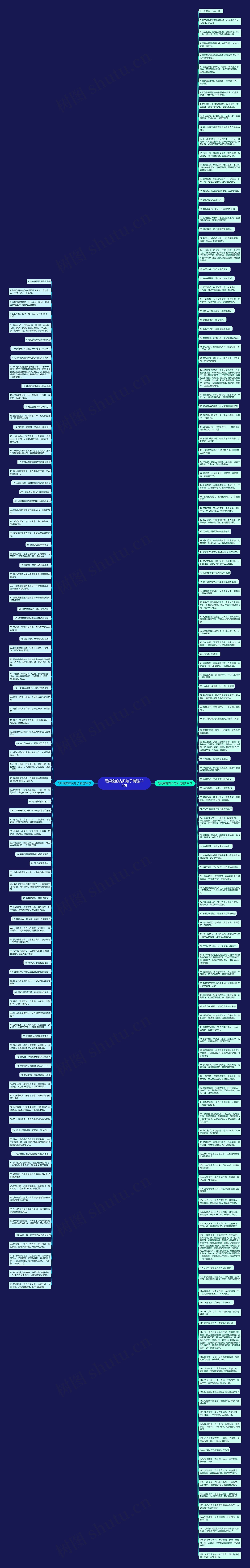 写闺密的古风句子精选224句思维导图