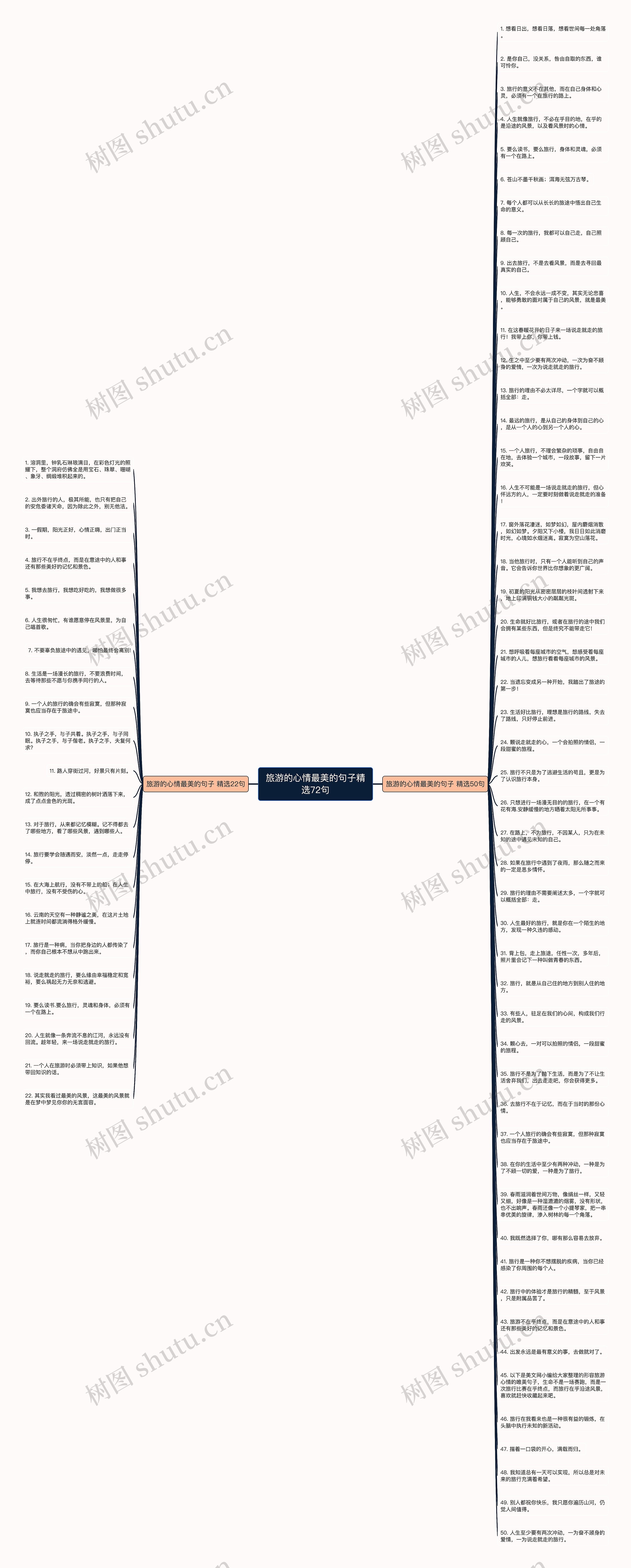 旅游的心情最美的句子精选72句思维导图