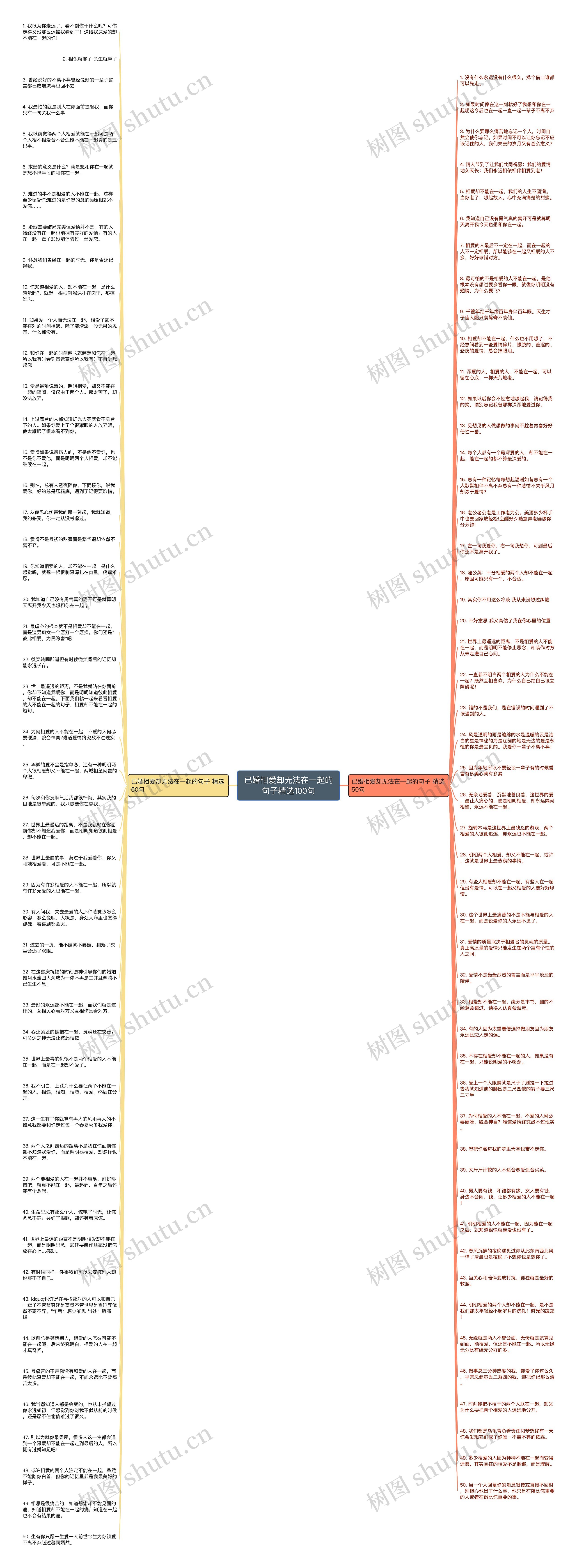 已婚相爱却无法在一起的句子精选100句思维导图