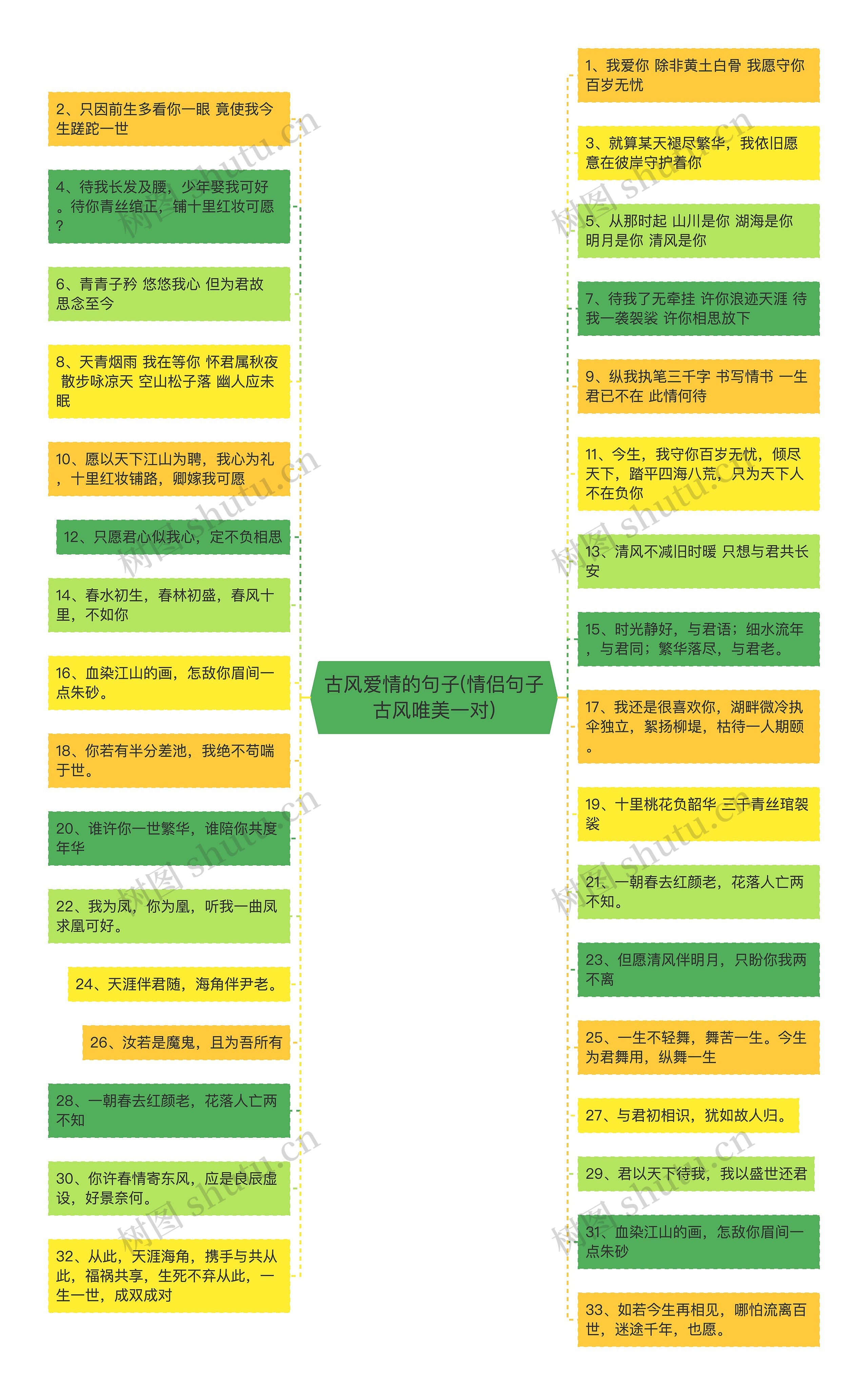 古风爱情的句子(情侣句子古风唯美一对)思维导图