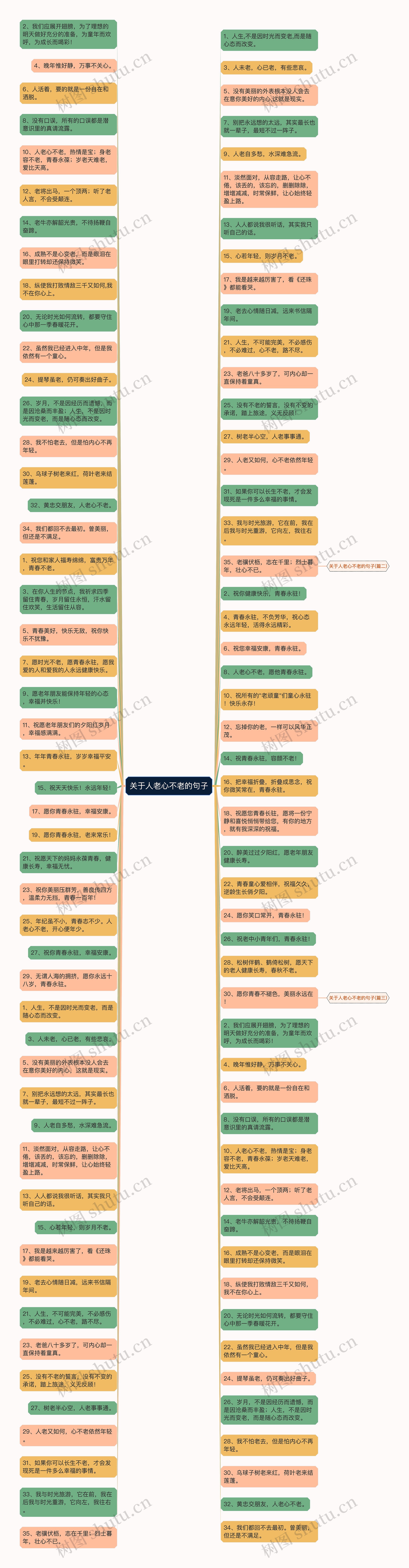关于人老心不老的句子