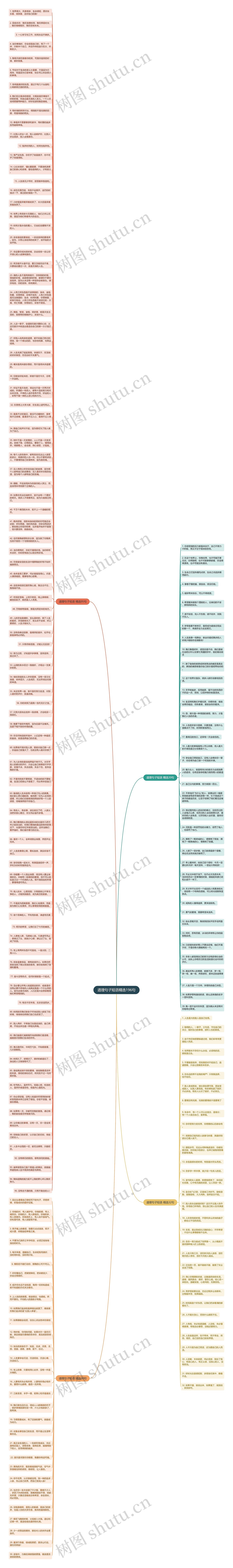 道理句子短语精选196句思维导图