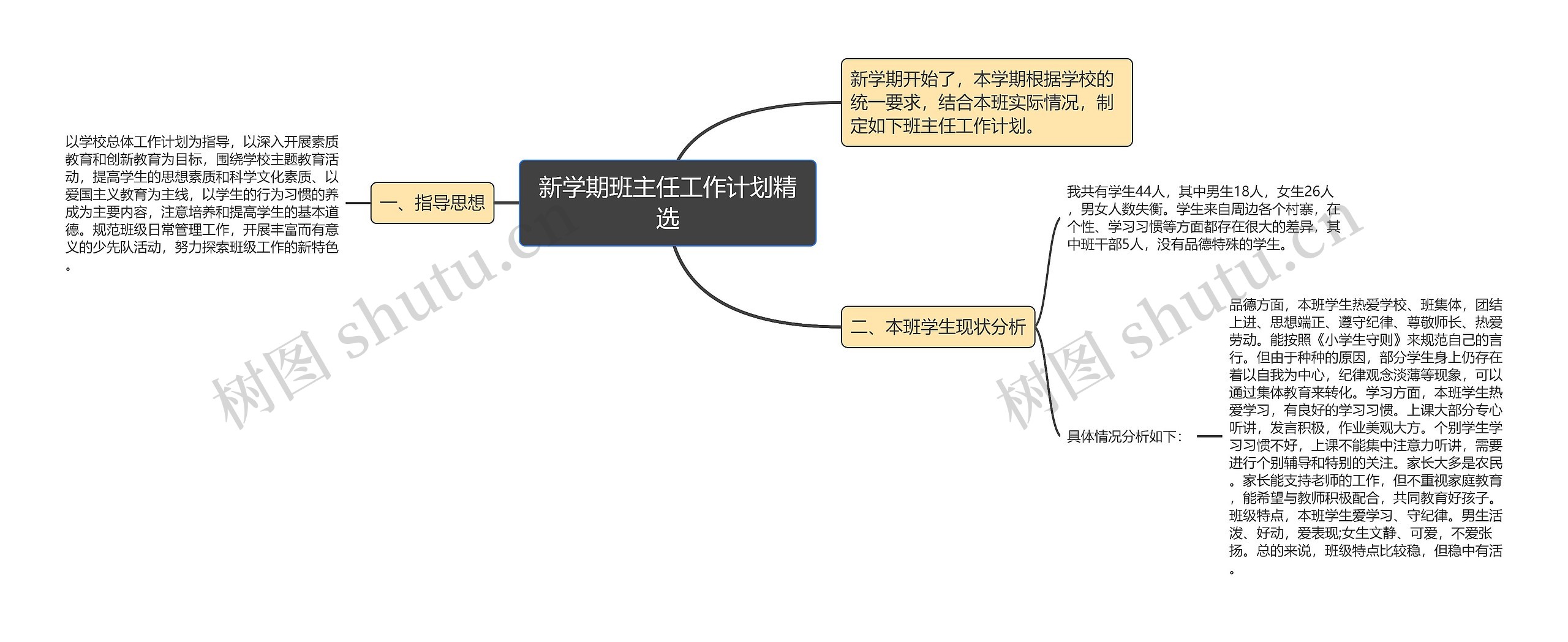 新学期班主任工作计划精选思维导图