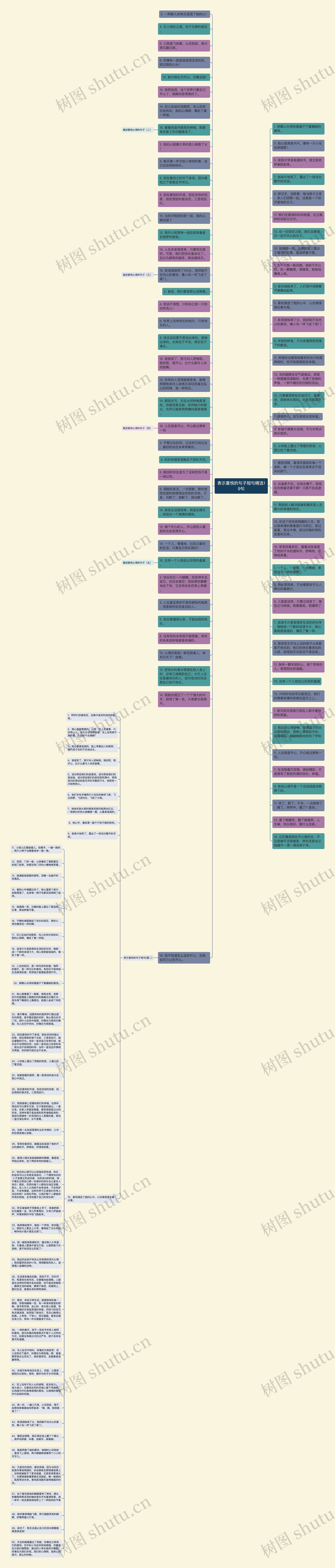 表示喜悦的句子短句精选19句思维导图