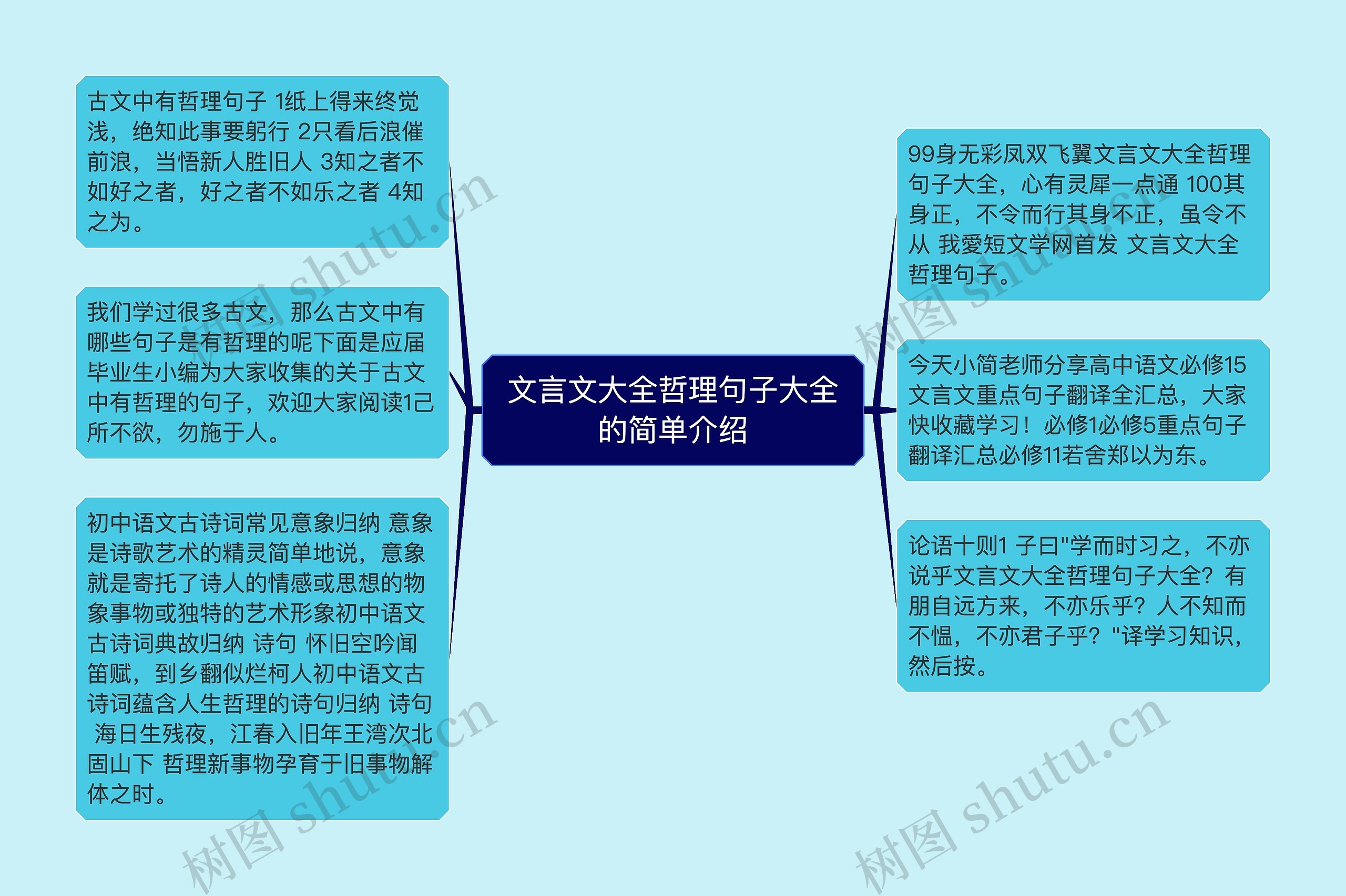 文言文大全哲理句子大全的简单介绍思维导图