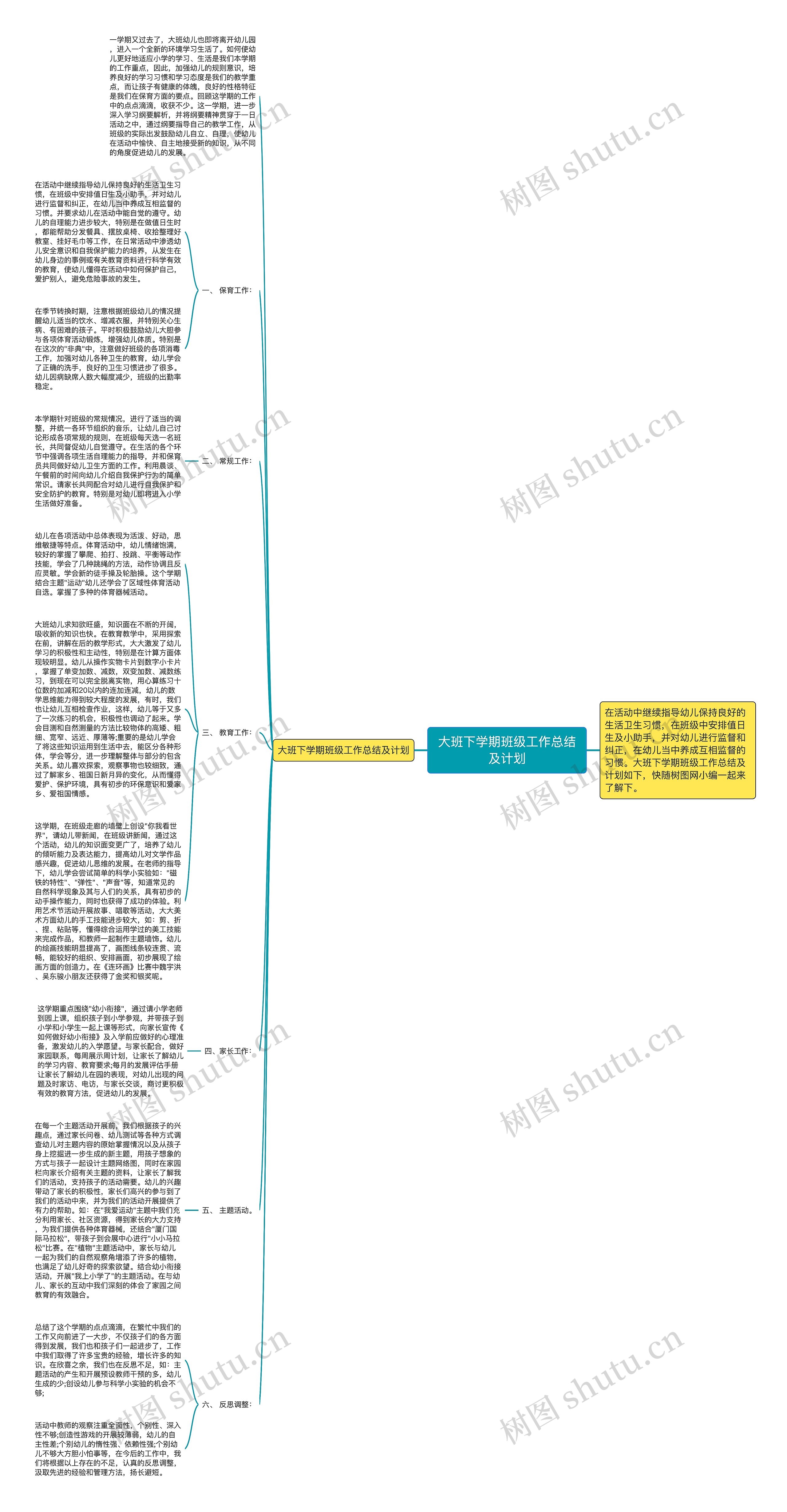 大班下学期班级工作总结及计划思维导图