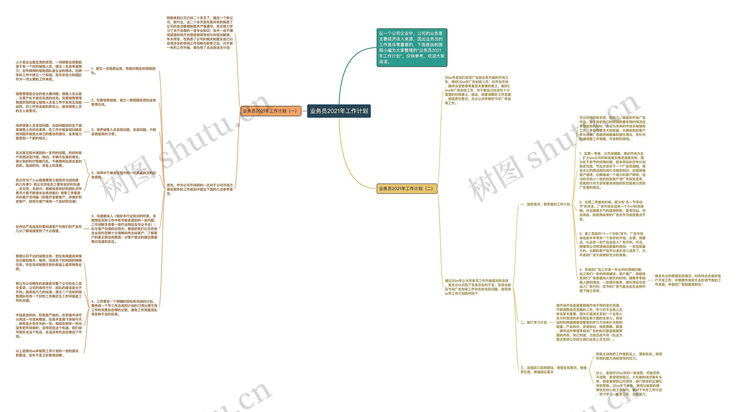 业务员2021年工作计划思维导图