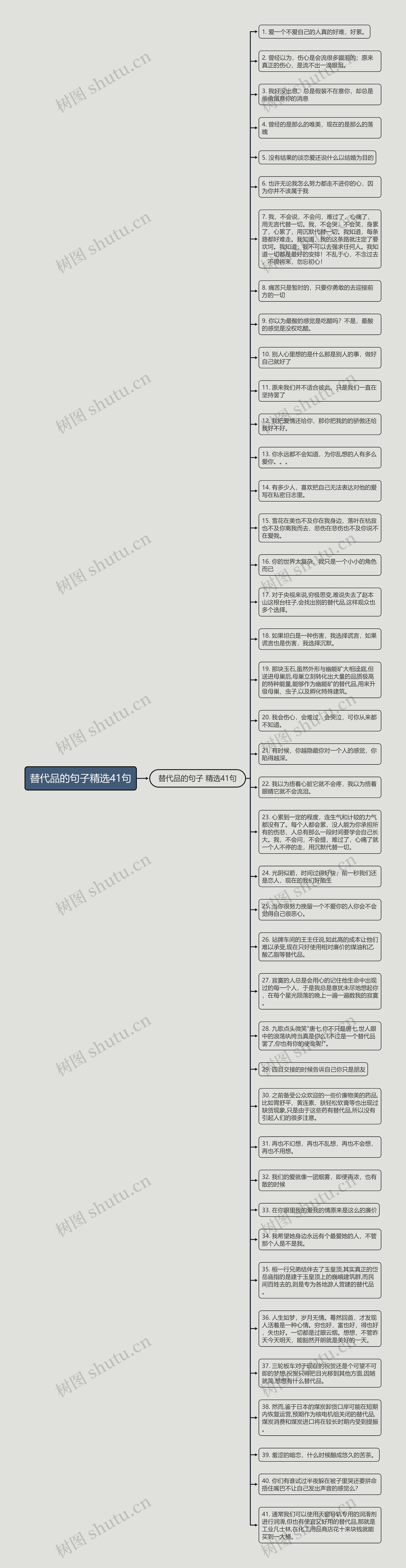 替代品的句子精选41句