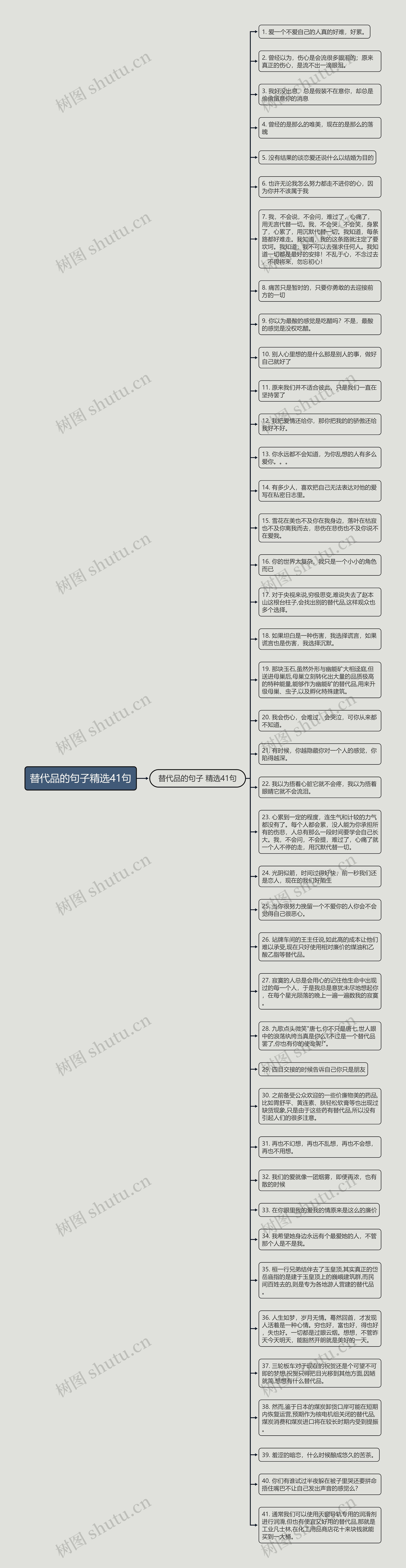 替代品的句子精选41句思维导图