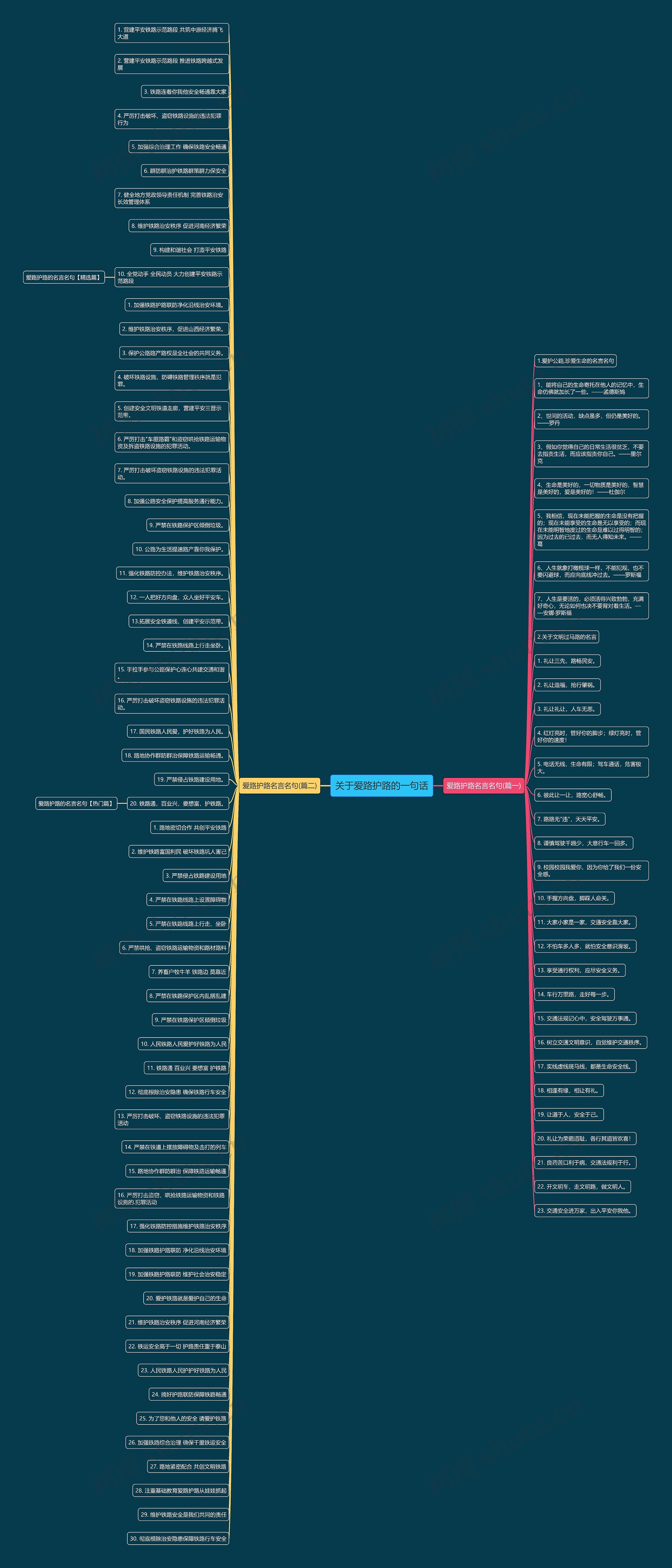 关于爱路护路的一句话思维导图