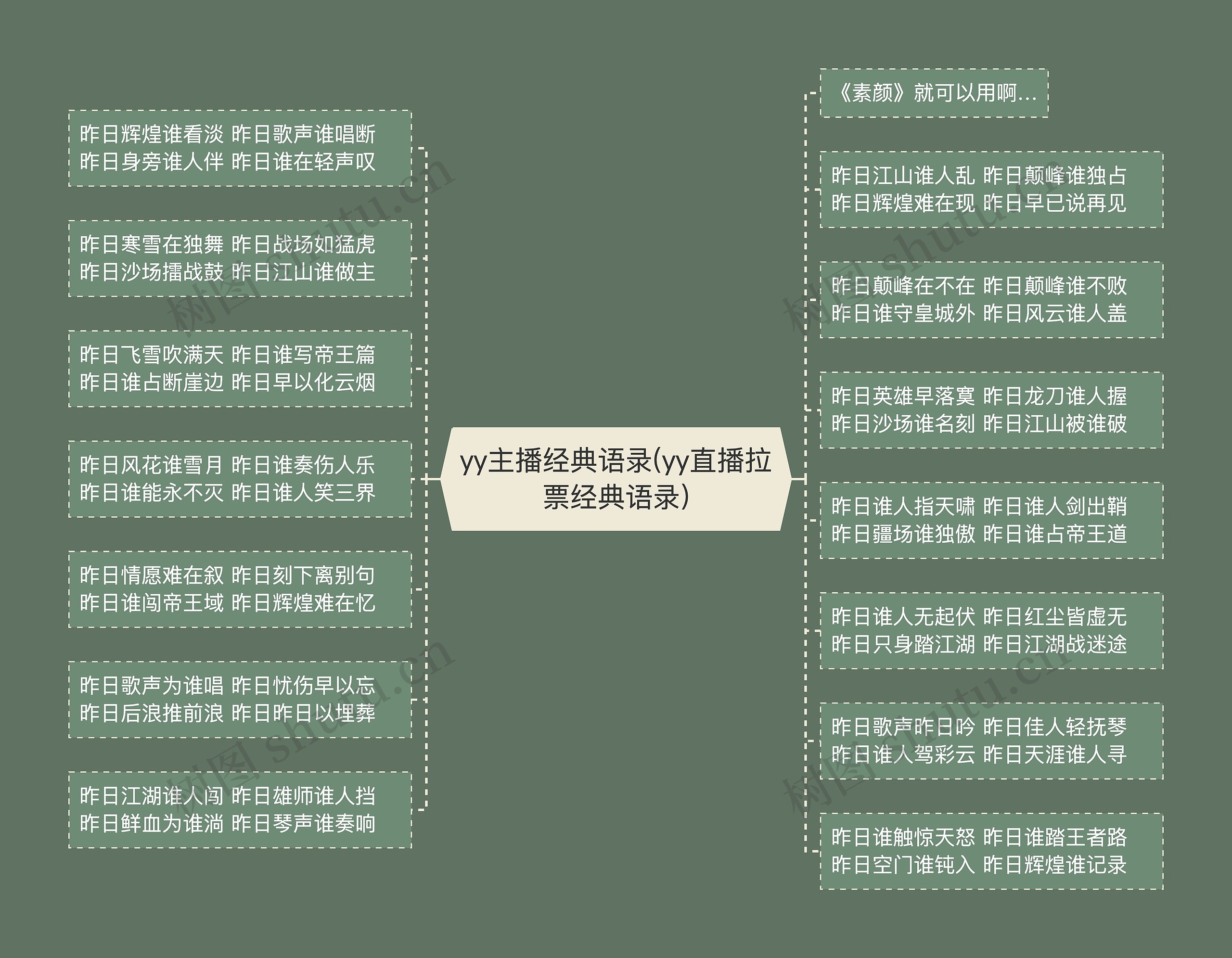 yy主播经典语录(yy直播拉票经典语录)思维导图