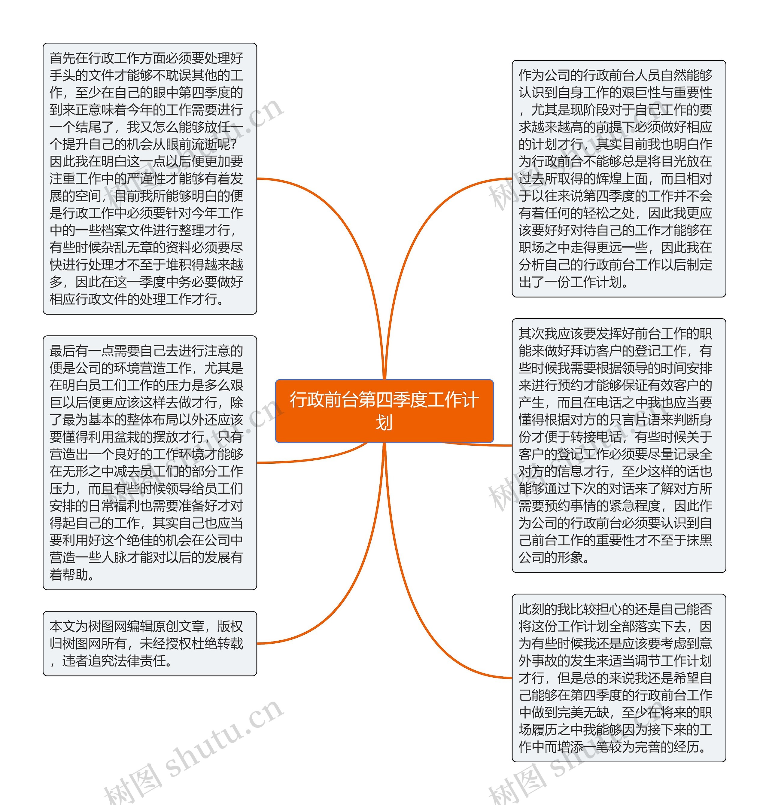 行政前台第四季度工作计划思维导图