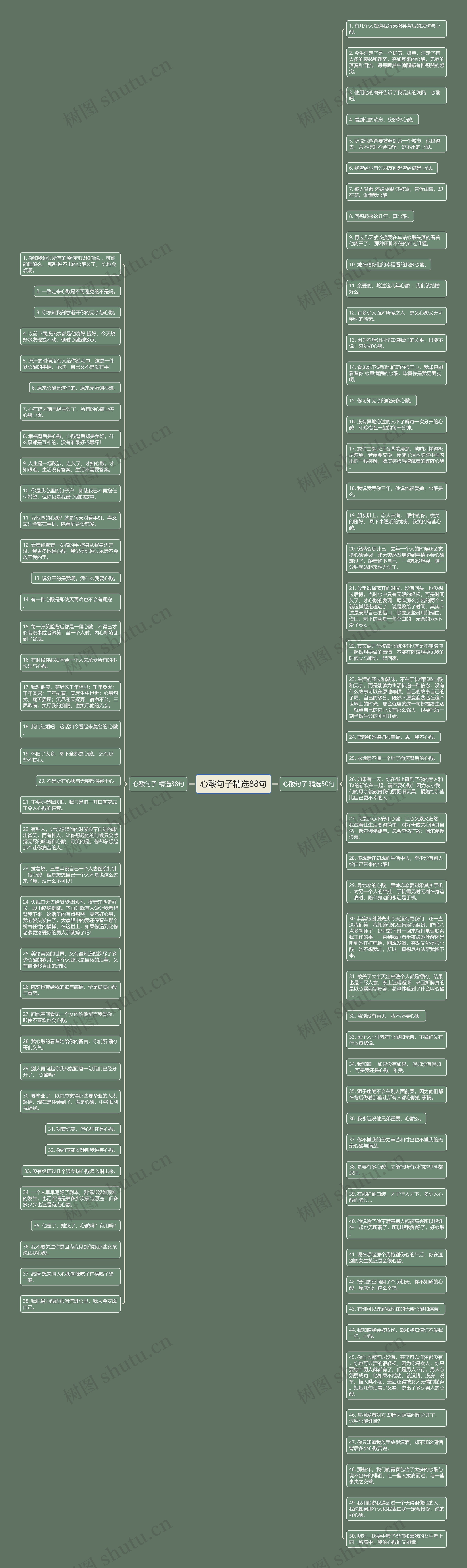 心酸句子精选88句思维导图高清图 心酸句子精选88句思维导图