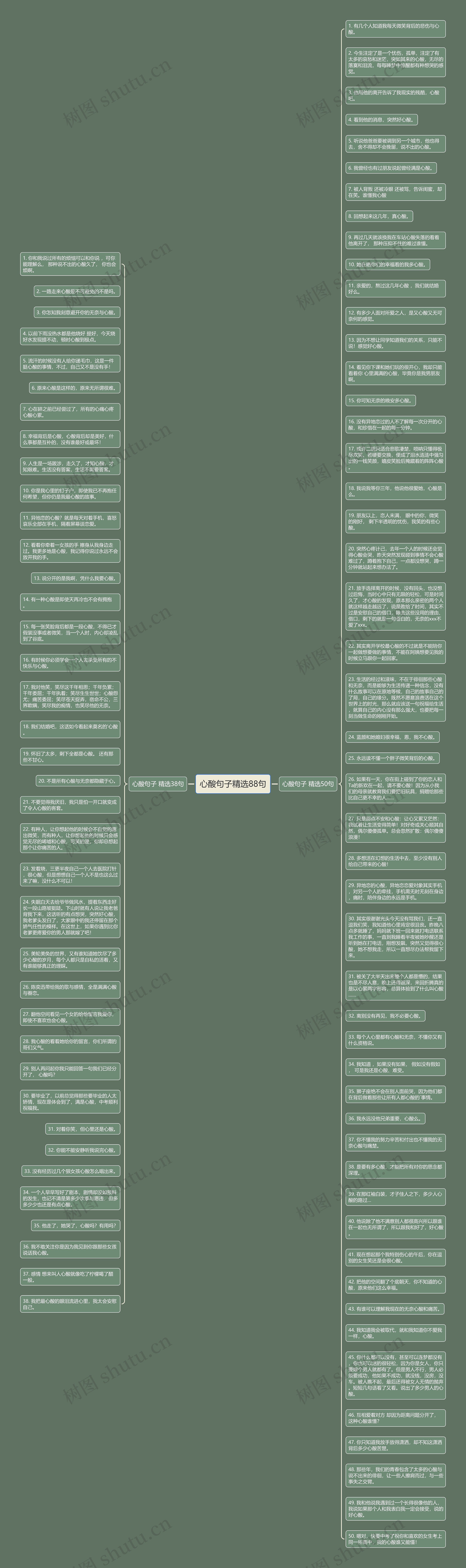 心酸句子精选88句思维导图