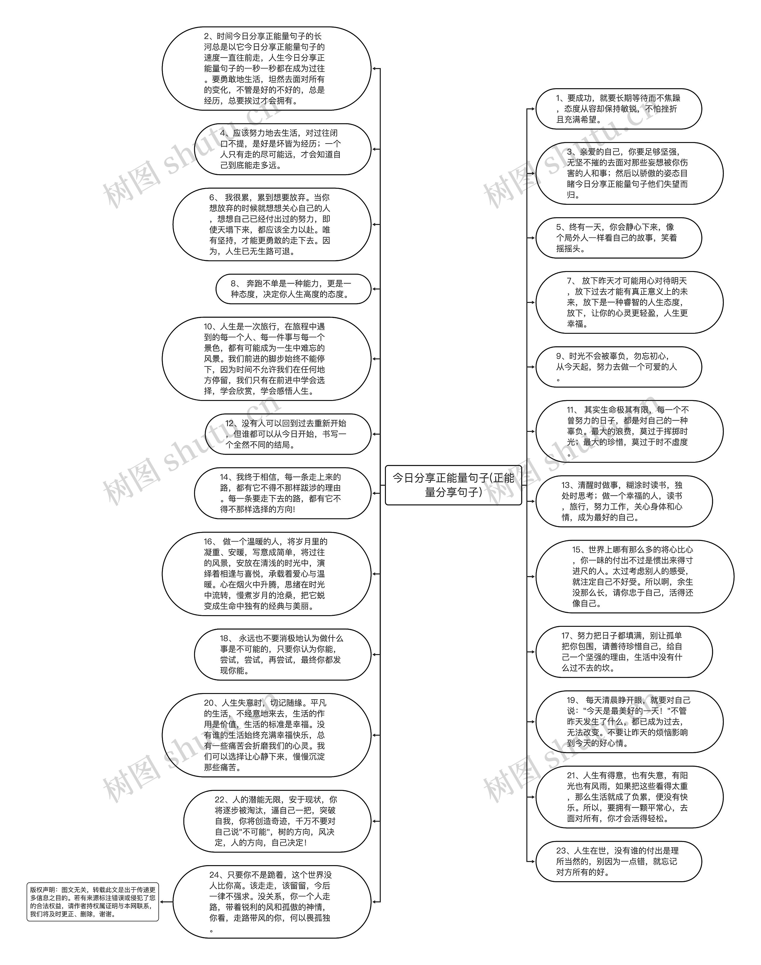 今日分享正能量句子(正能量分享句子)思维导图