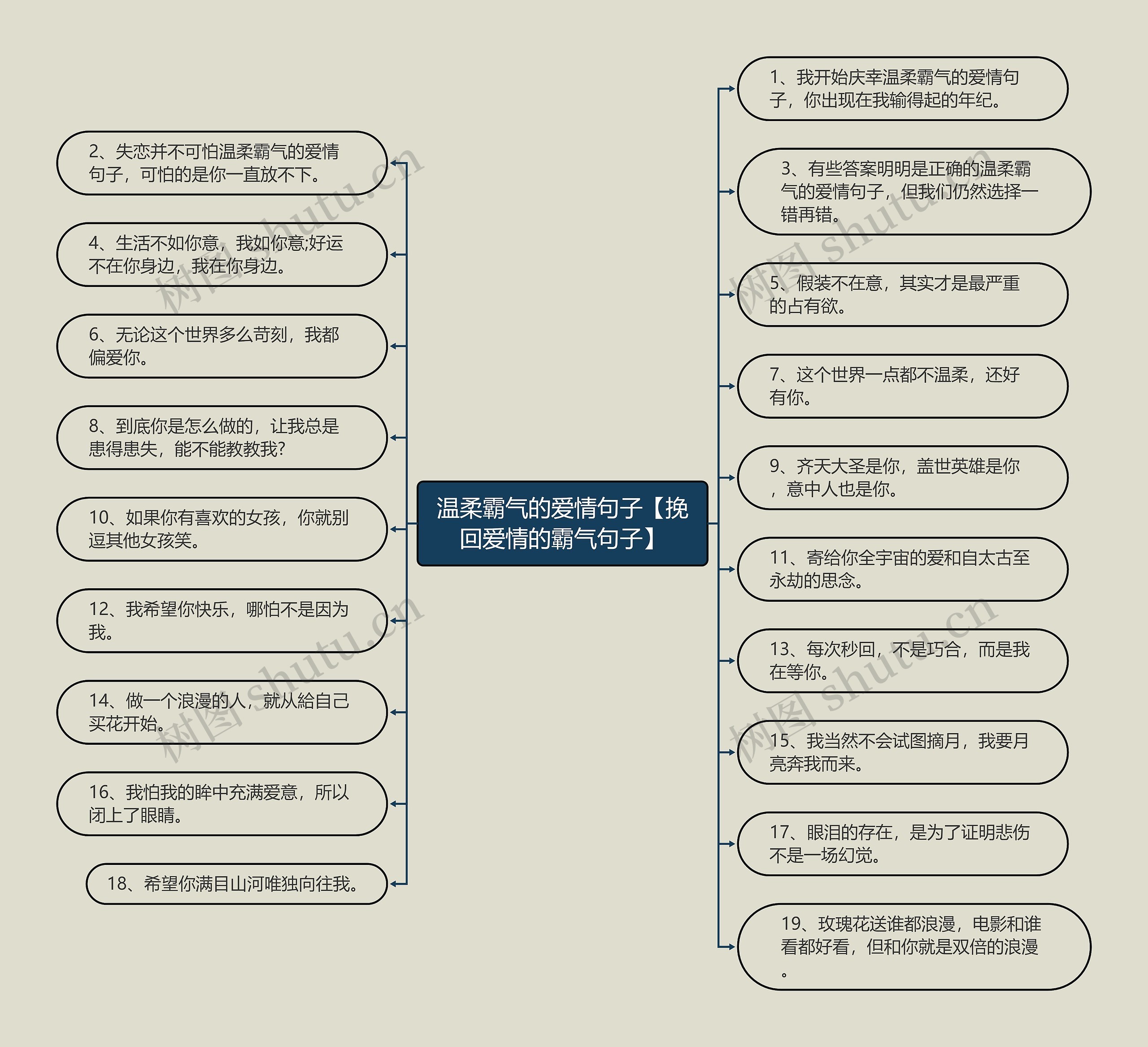 温柔霸气的爱情句子【挽回爱情的霸气句子】思维导图