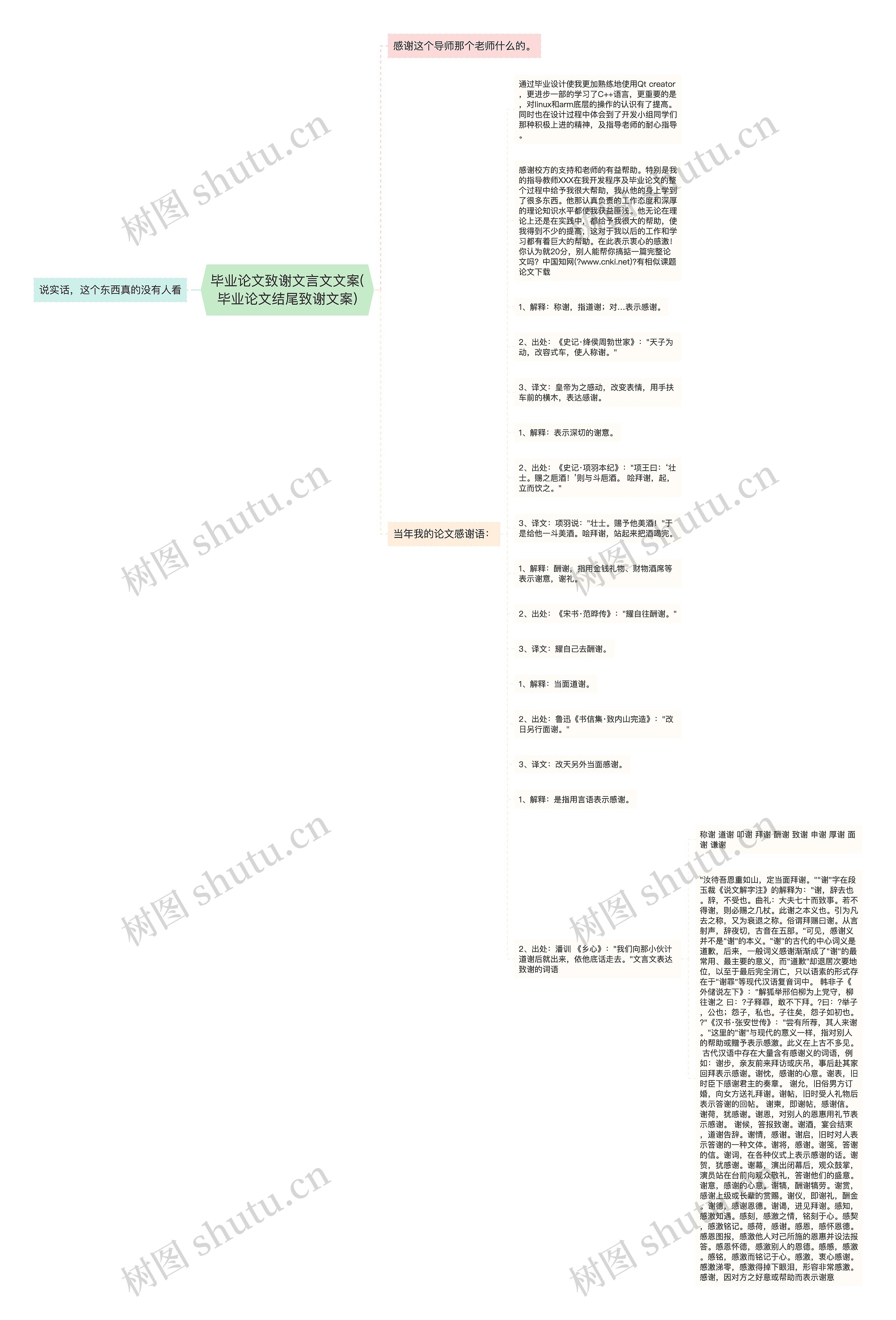 毕业论文致谢文言文文案(毕业论文结尾致谢文案)思维导图