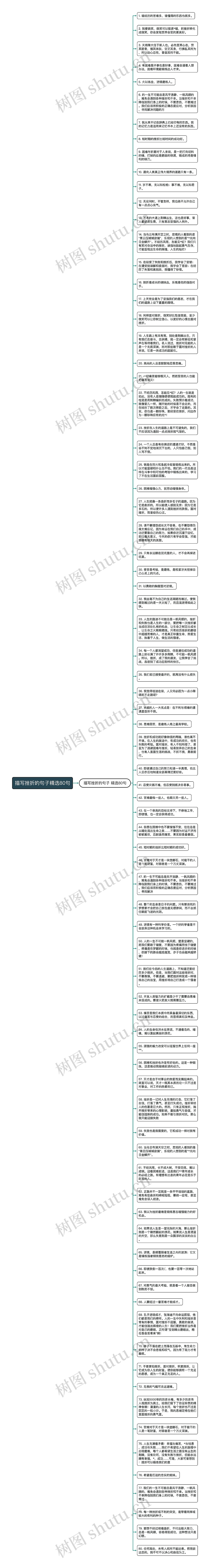 描写挫折的句子精选80句思维导图