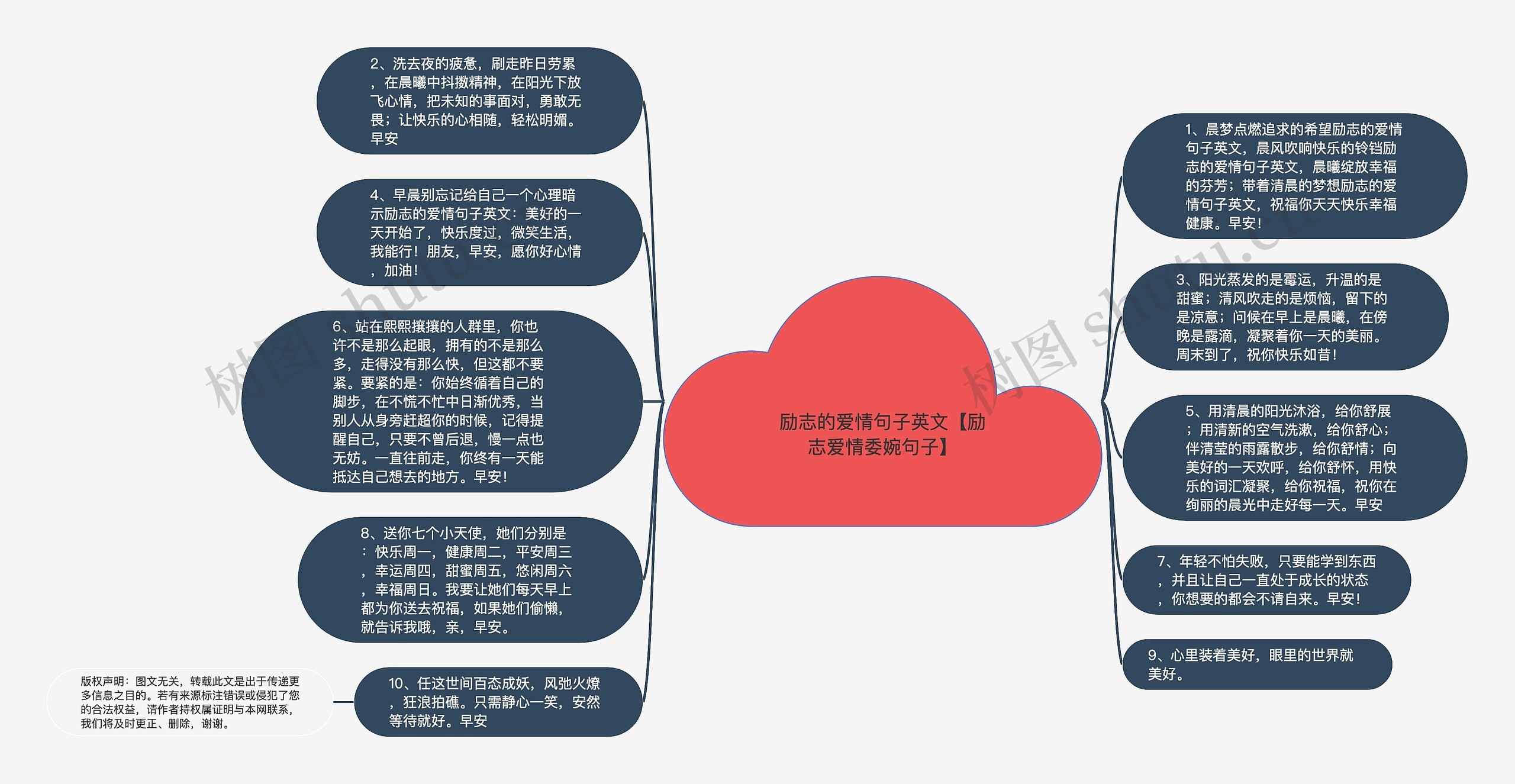 励志的爱情句子英文【励志爱情委婉句子】