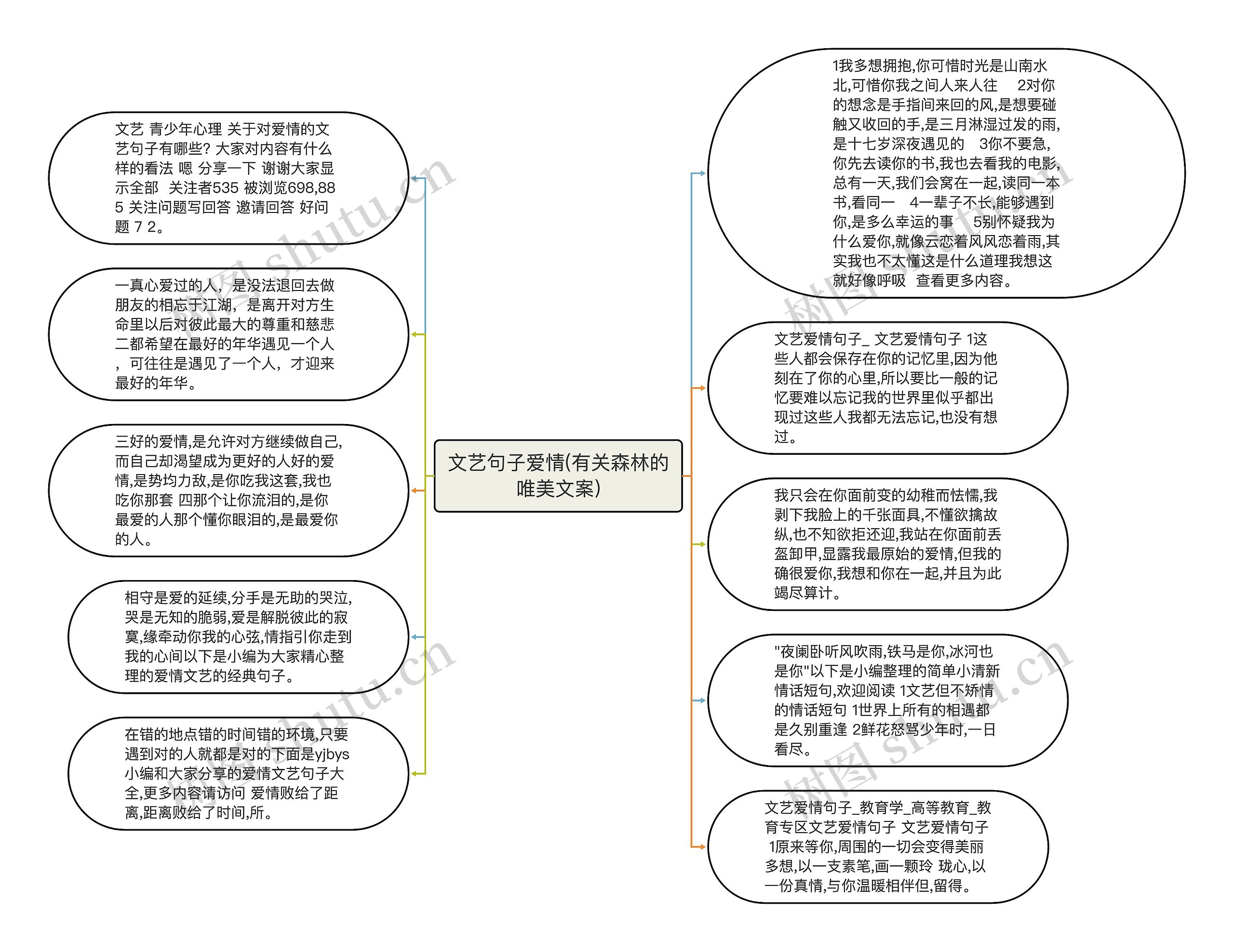 文艺句子爱情(有关森林的唯美文案)