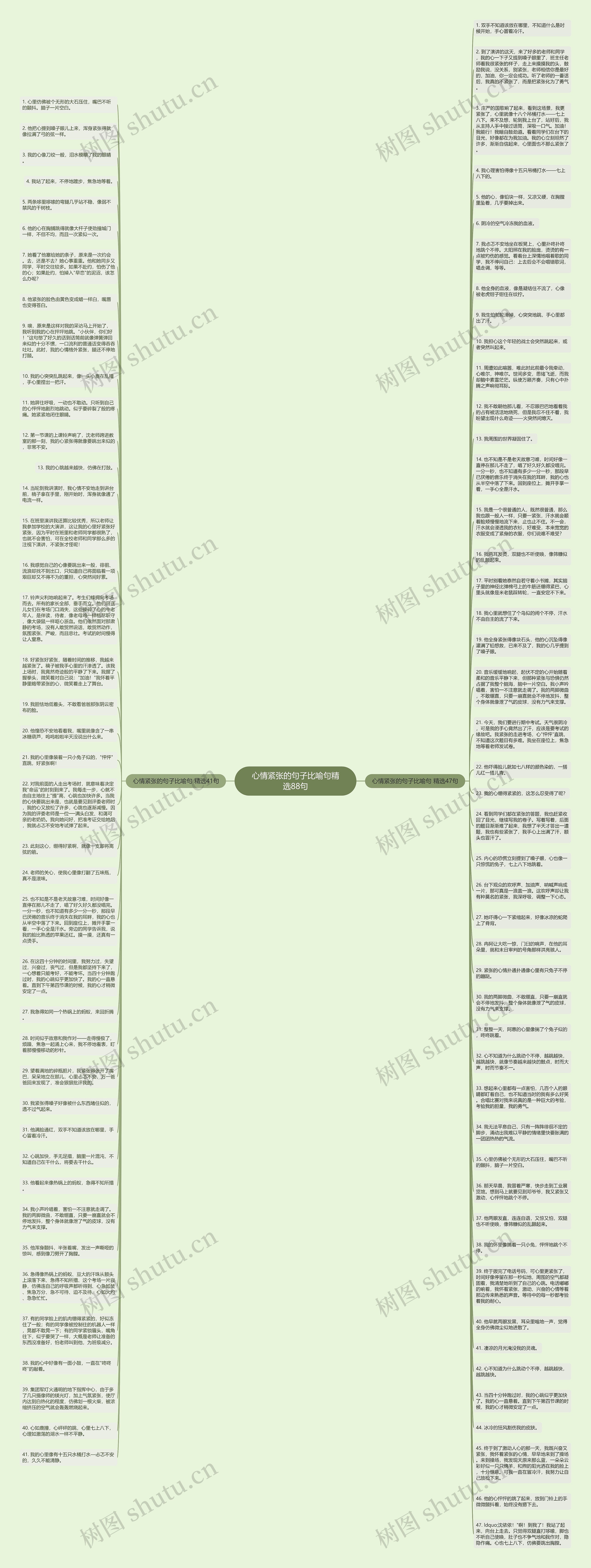 心情紧张的句子比喻句精选88句思维导图